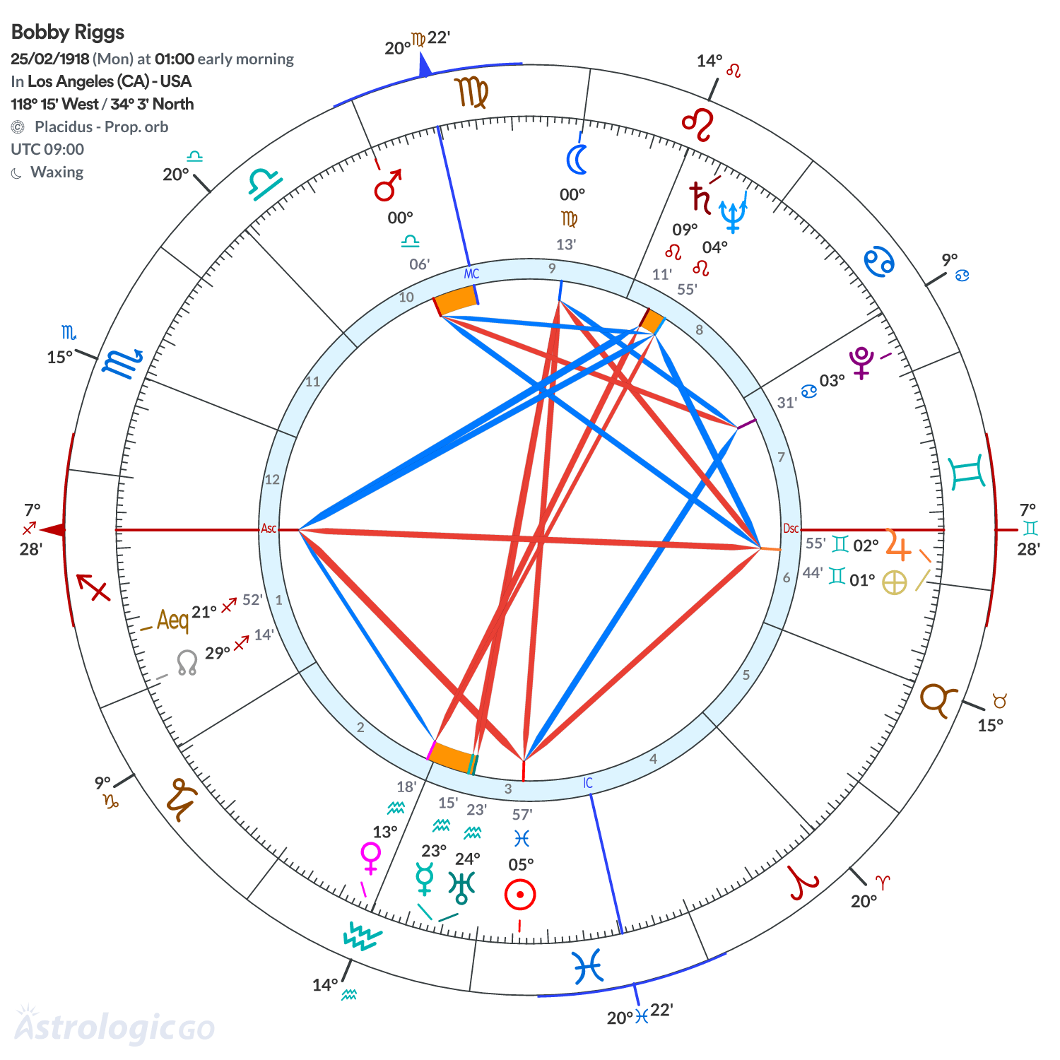 Mandala - Bobby Riggs