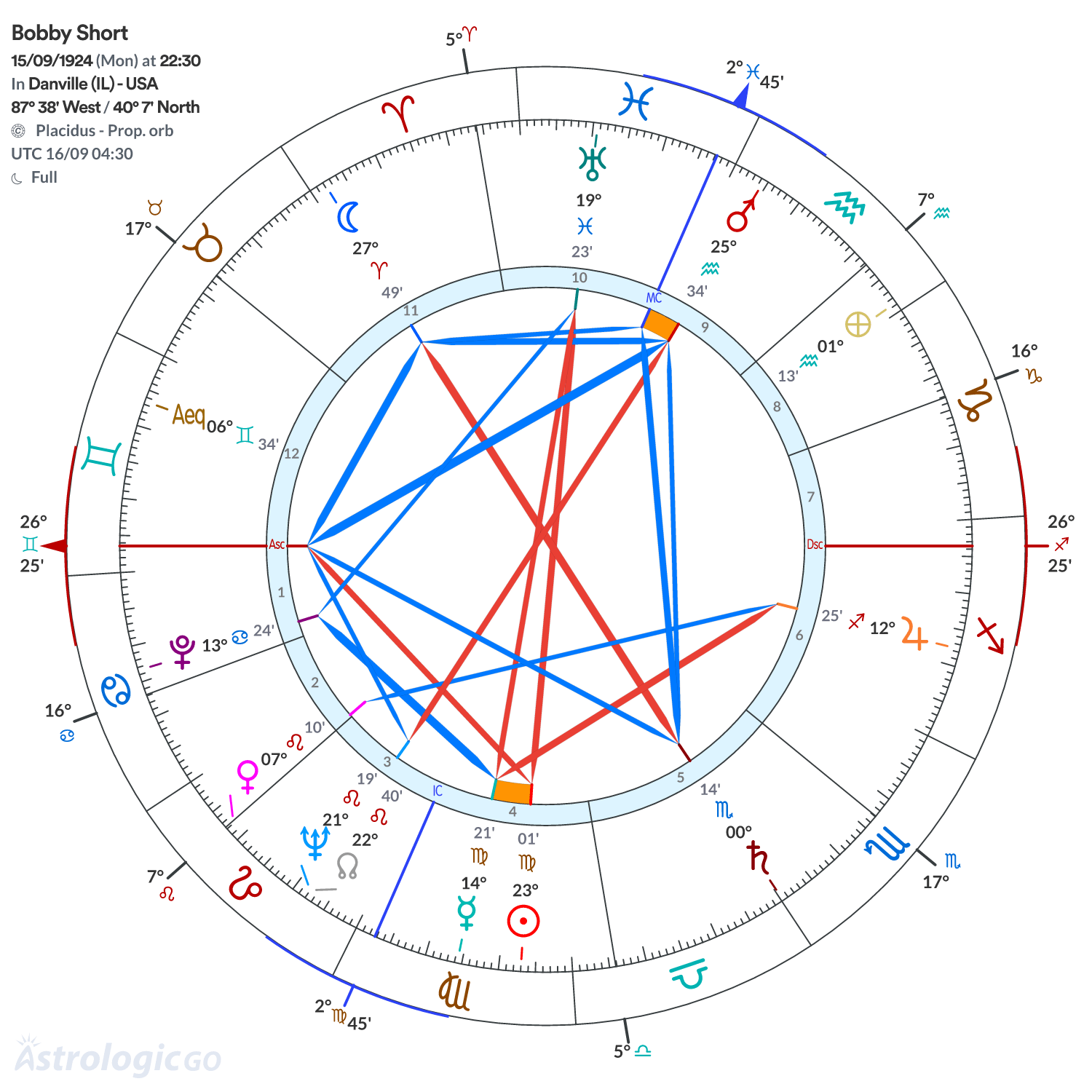Mandala - Bobby Short