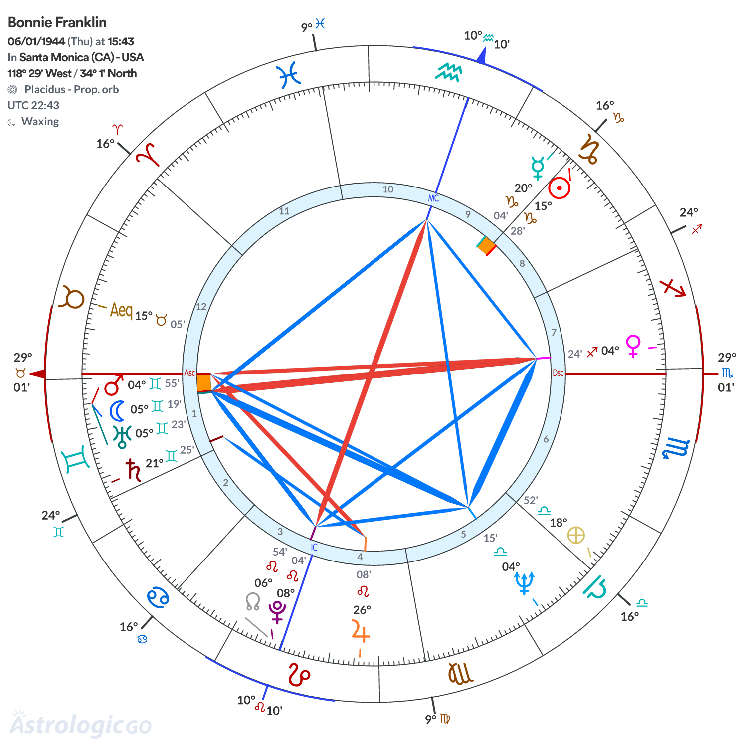 Mandala - Bonnie Franklin