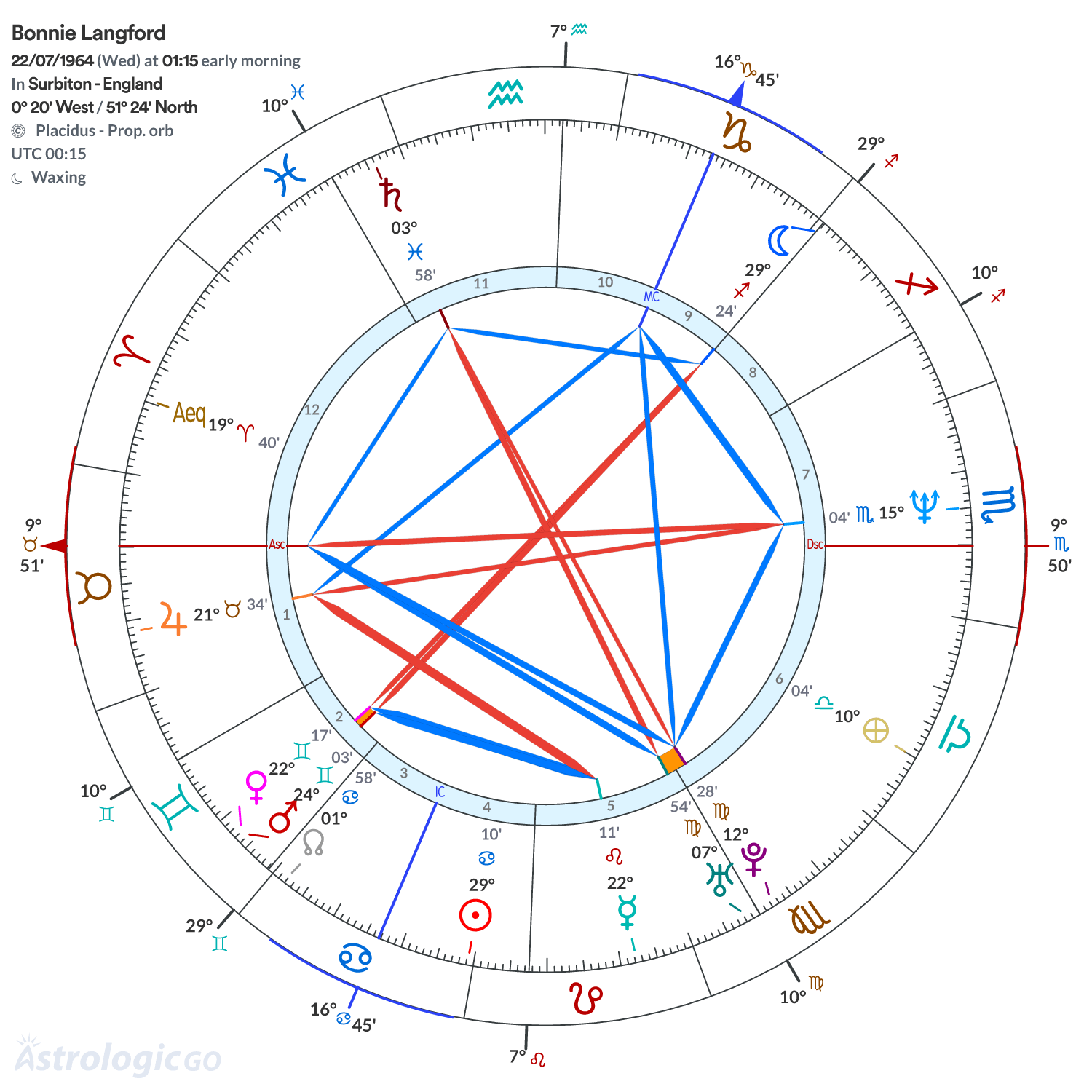 Mandala - Bonnie Langford