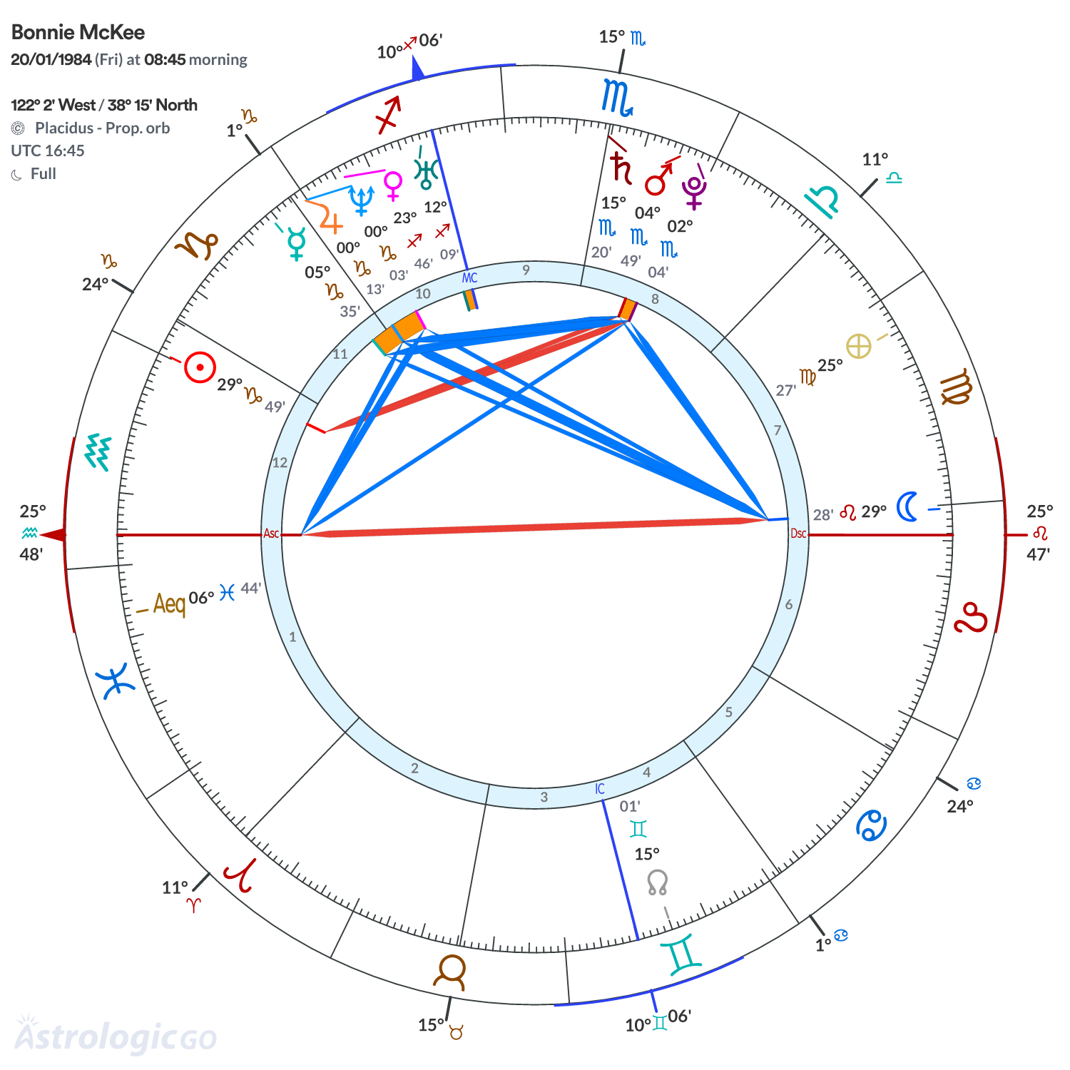 Mandala - Bonnie McKee
