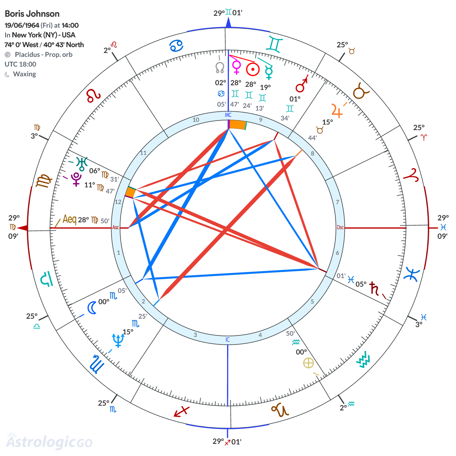 Mandala - Boris Johnson