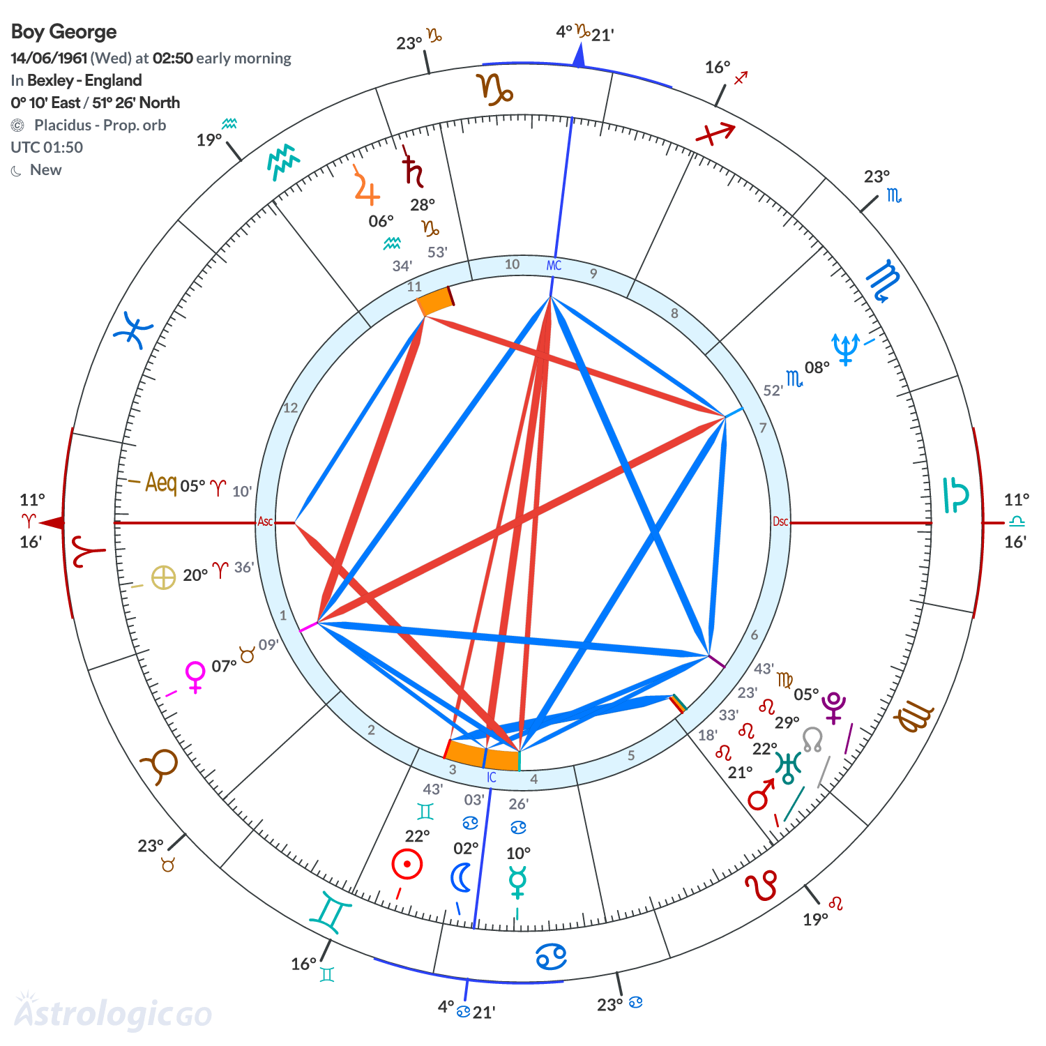 Mandala - Boy George