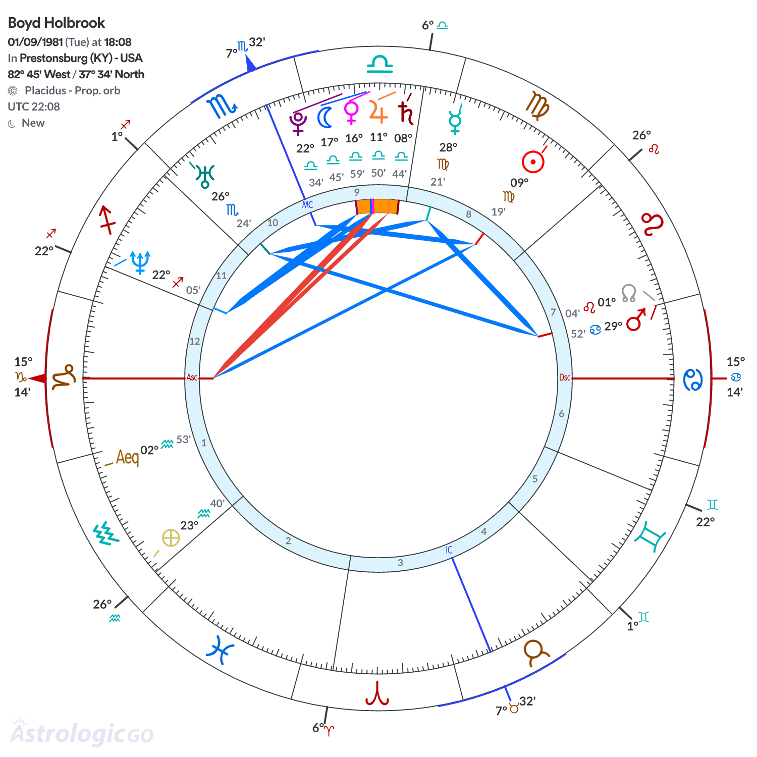 Mandala - Boyd Holbrook
