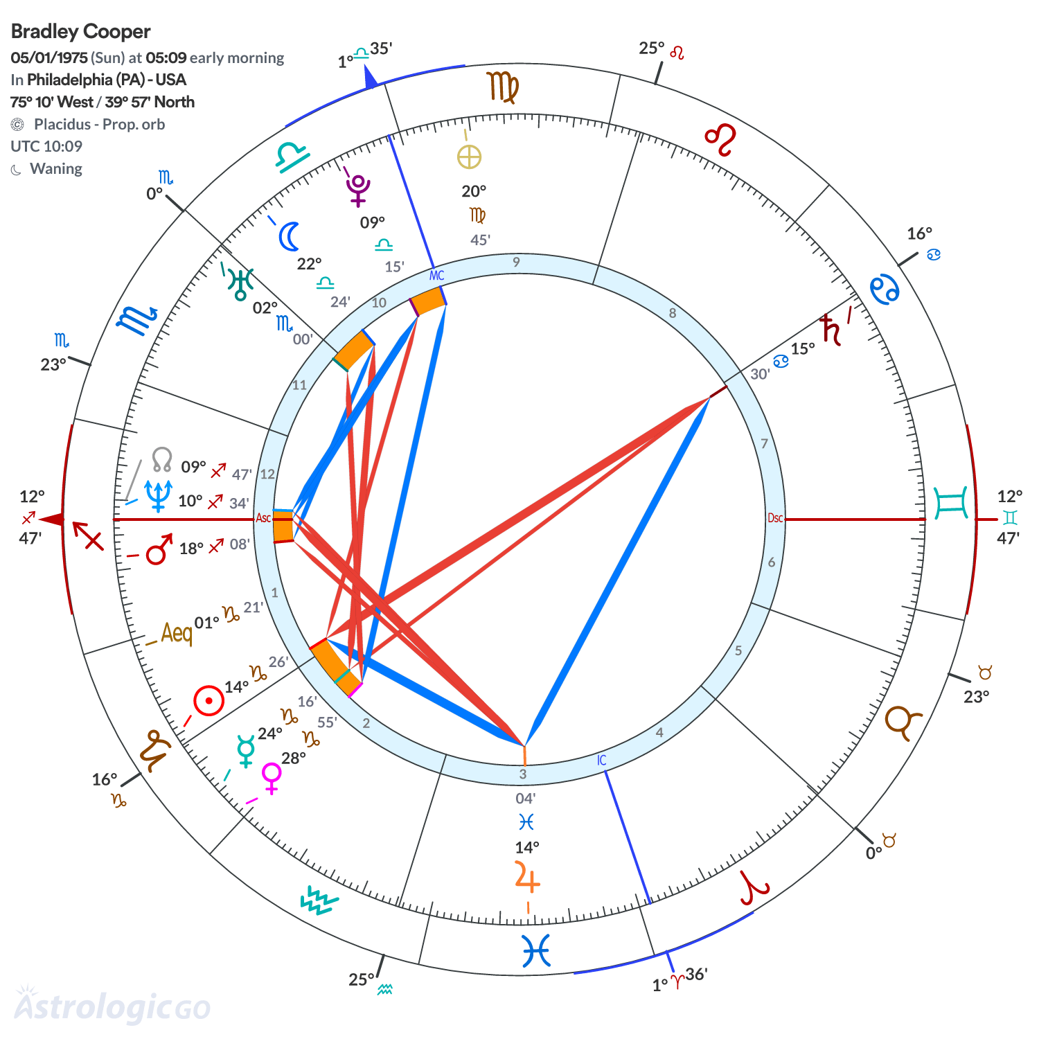 Mandala - Bradley Cooper