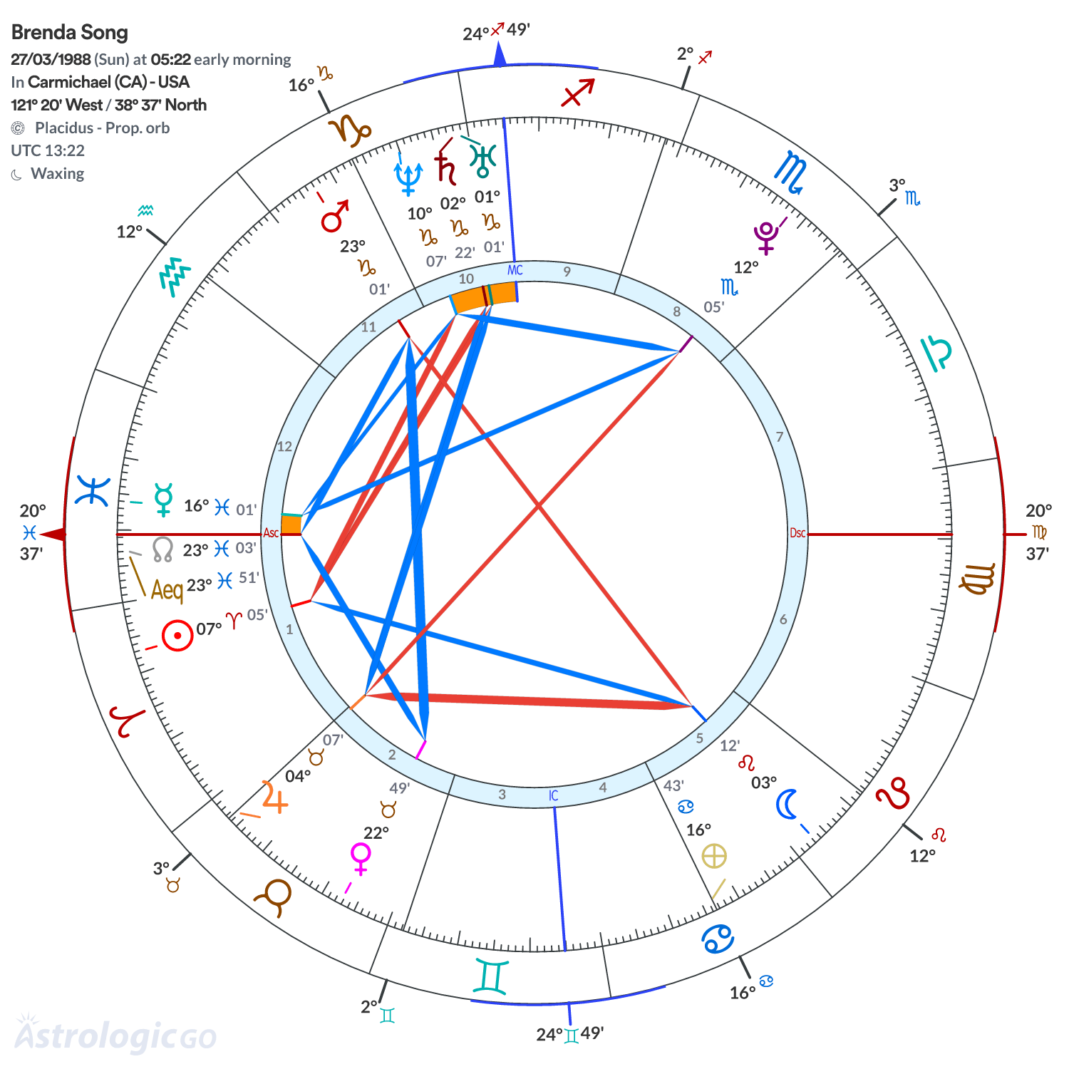 Mandala - Brenda Song