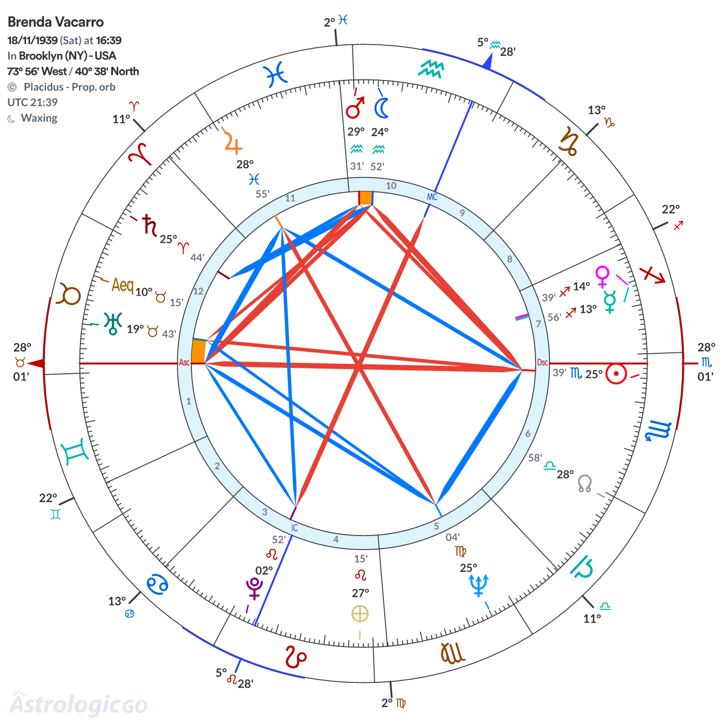 Mandala - Brenda Vacarro