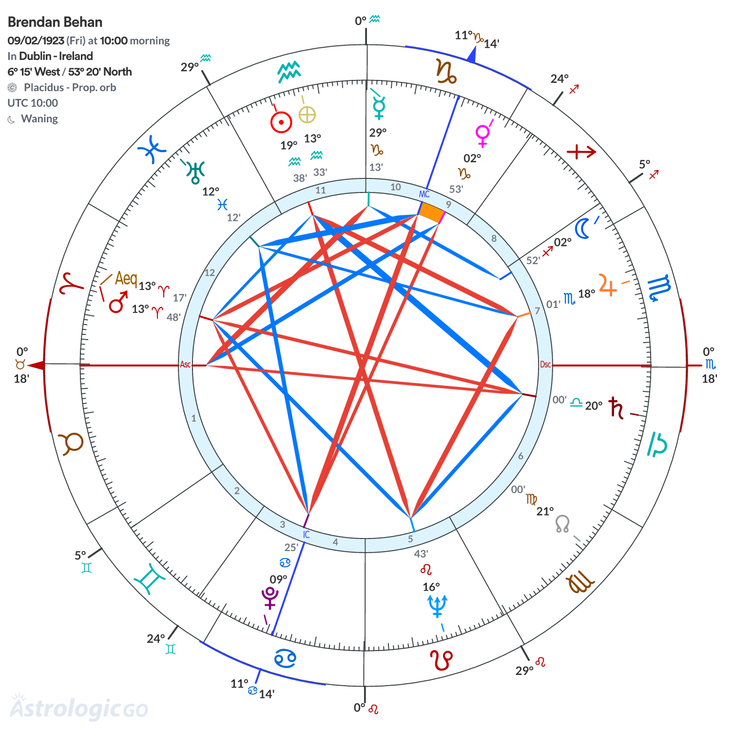 Mandala - Brendan Behan