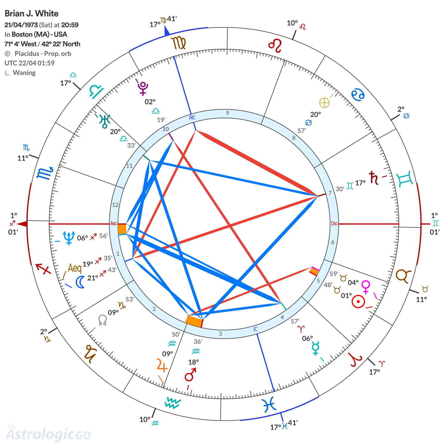 Mandala - Brian J. White