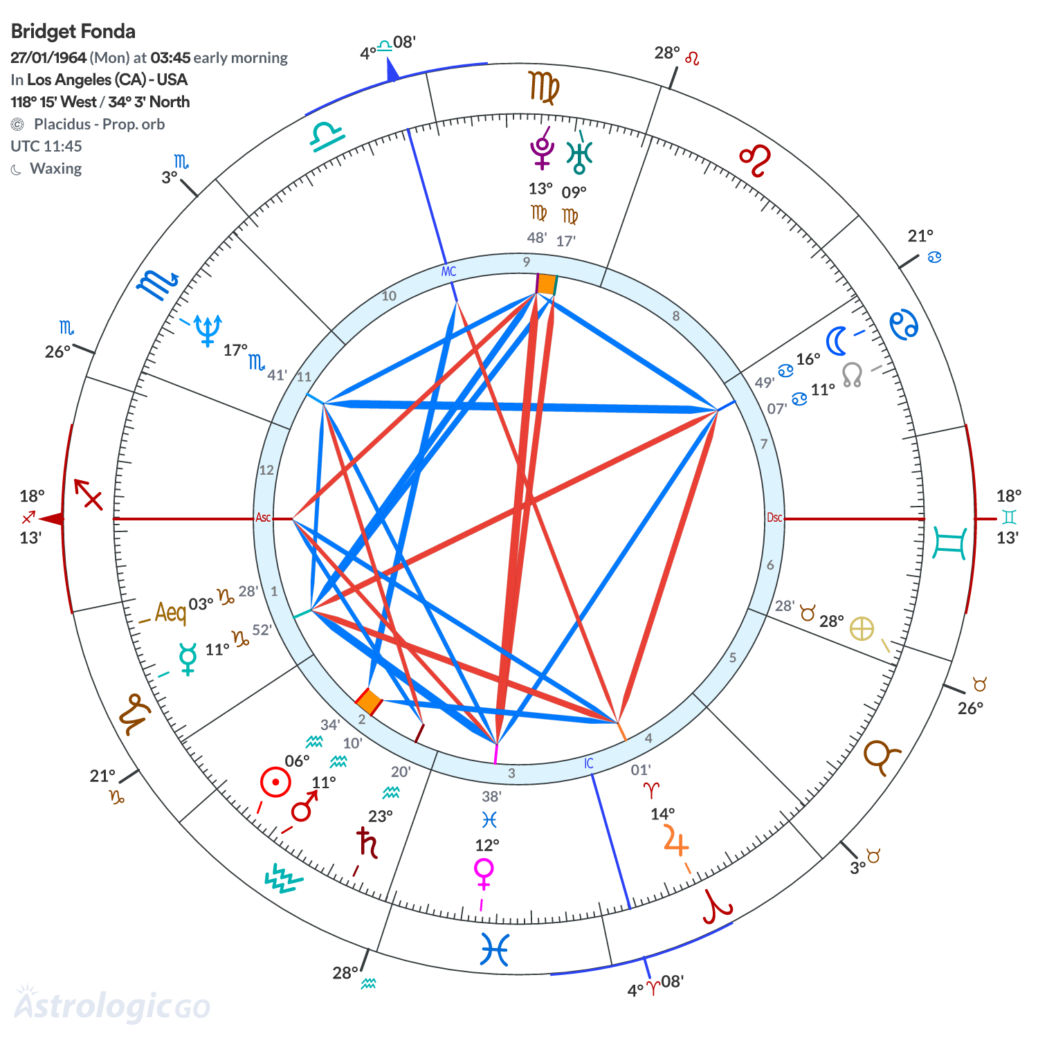 Mandala - Bridget Fonda
