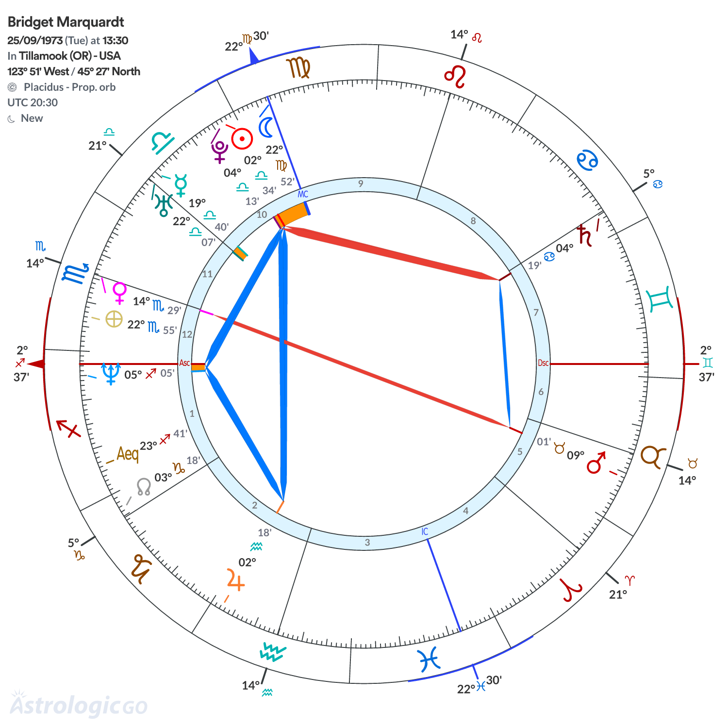 Mandala - Bridget Marquardt