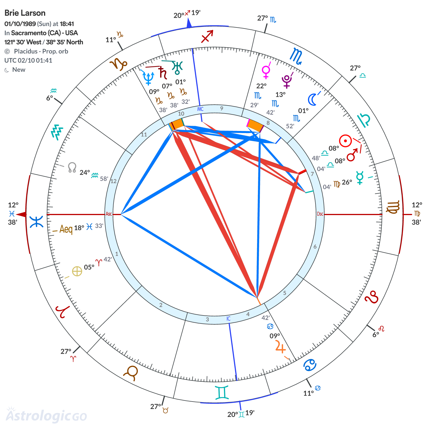 Mandala - Brie Larson