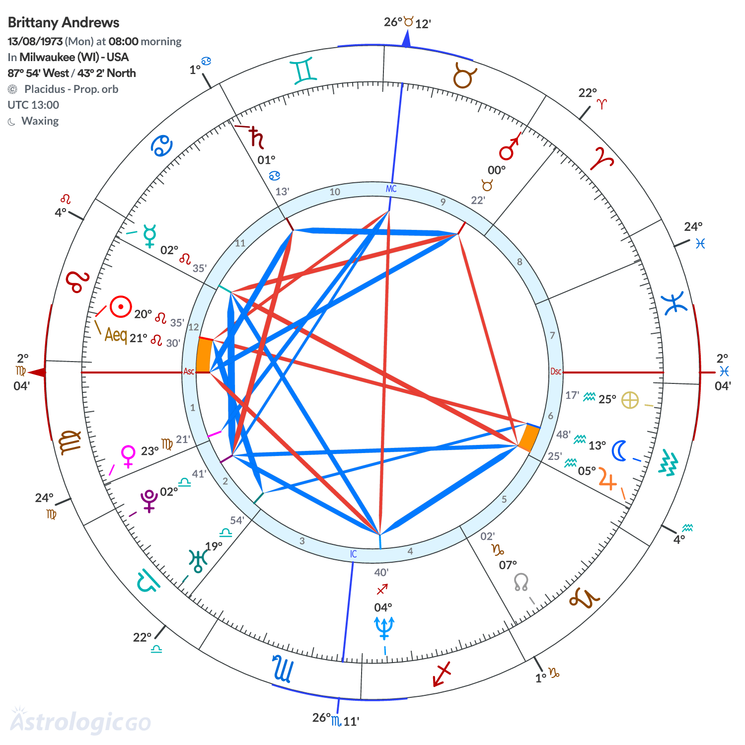 Mandala - Brittany Andrews