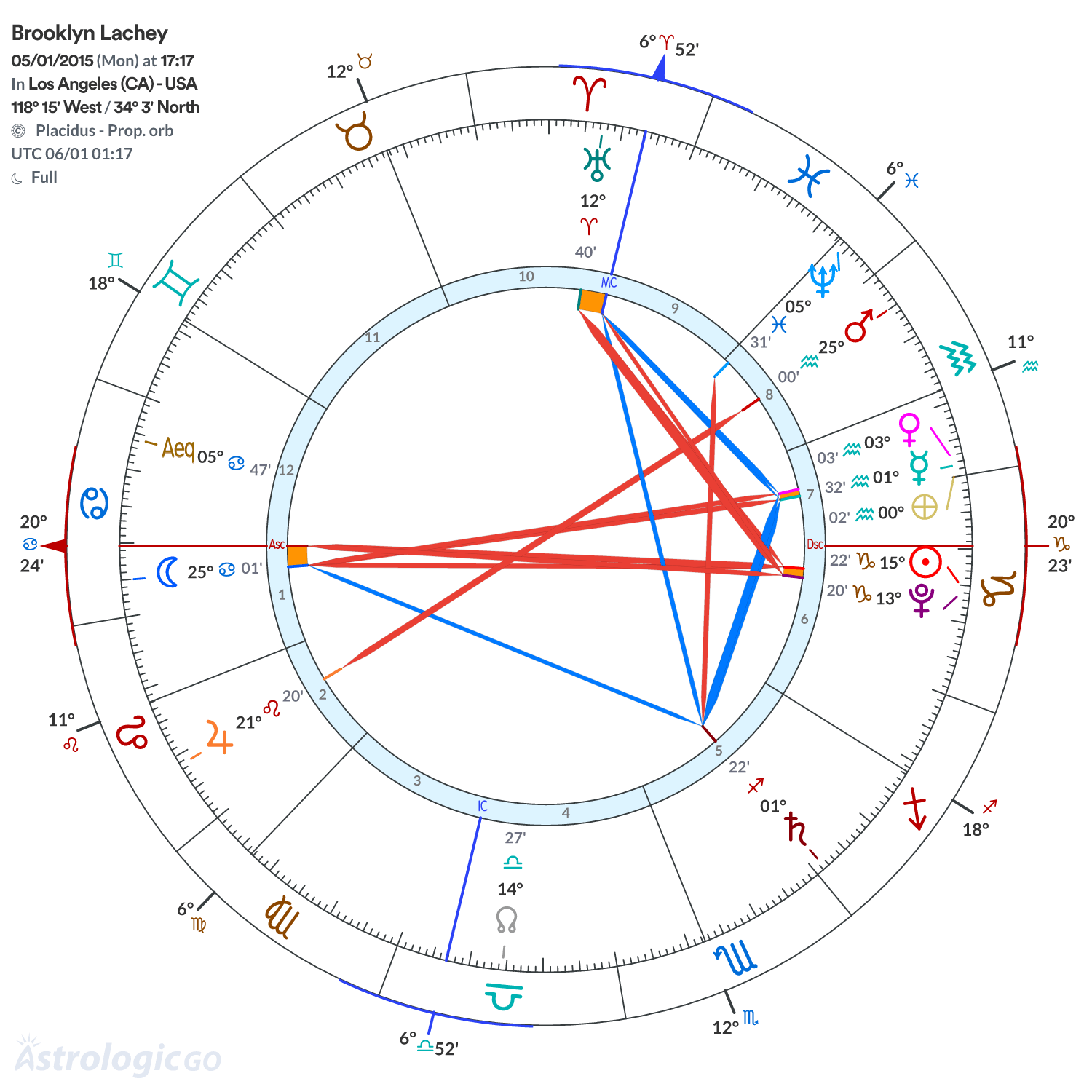 Mandala - Brooklyn Lachey