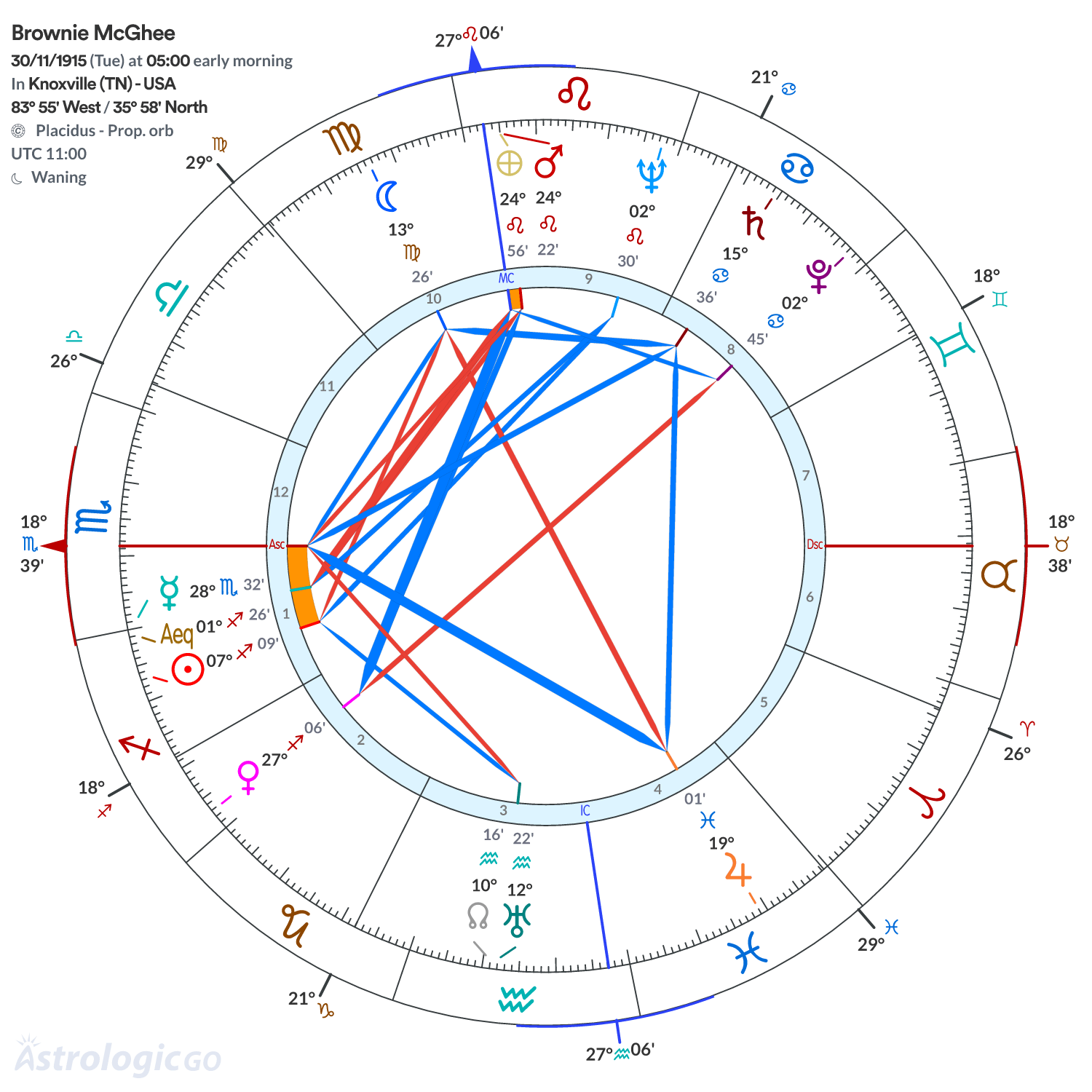 Mandala - Brownie McGhee
