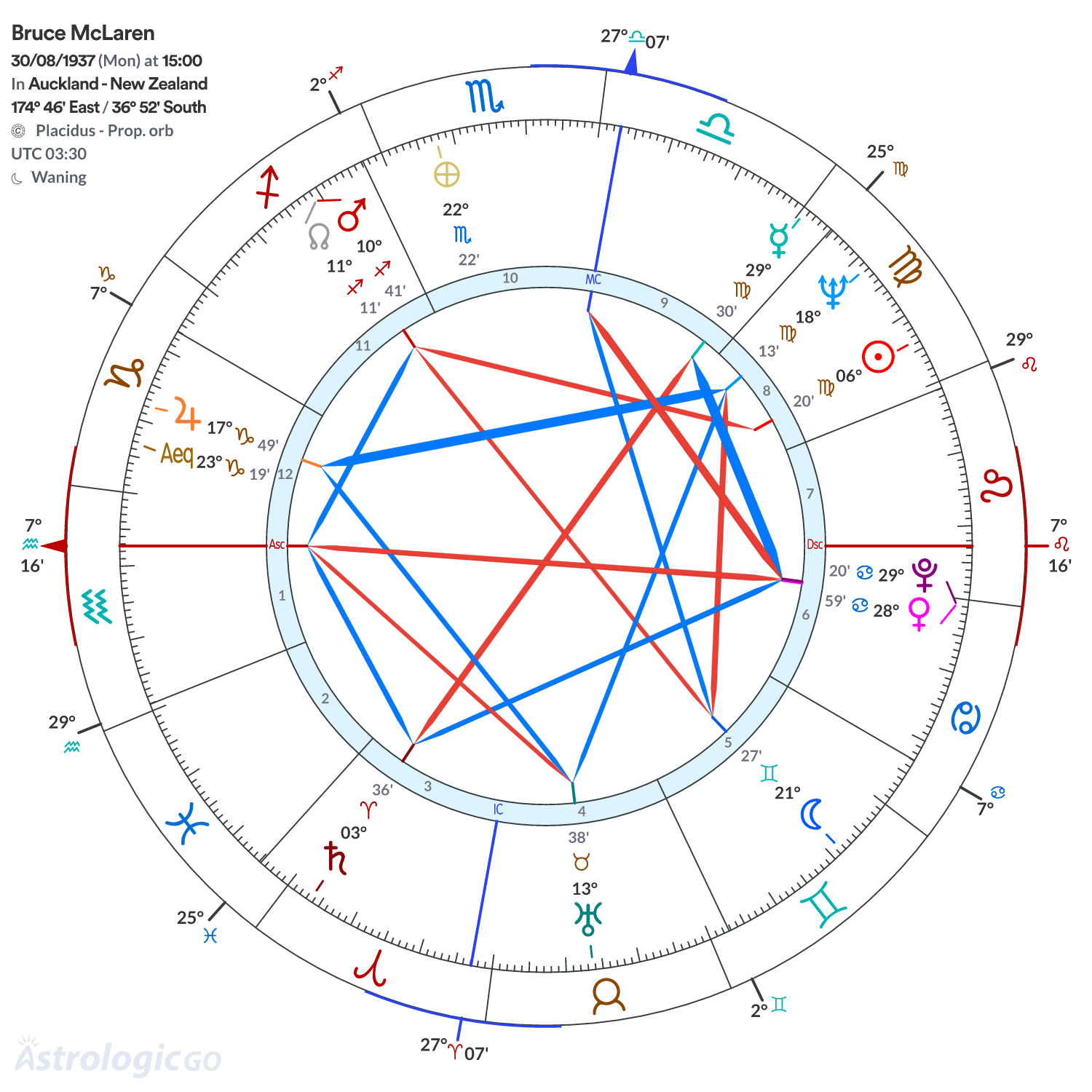 Mandala - Bruce McLaren