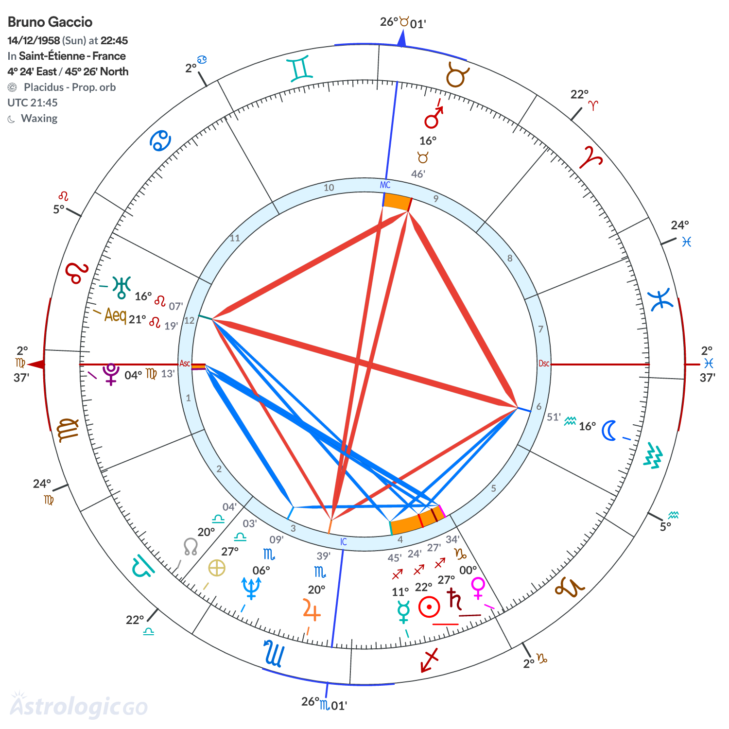 Mandala - Bruno Gaccio