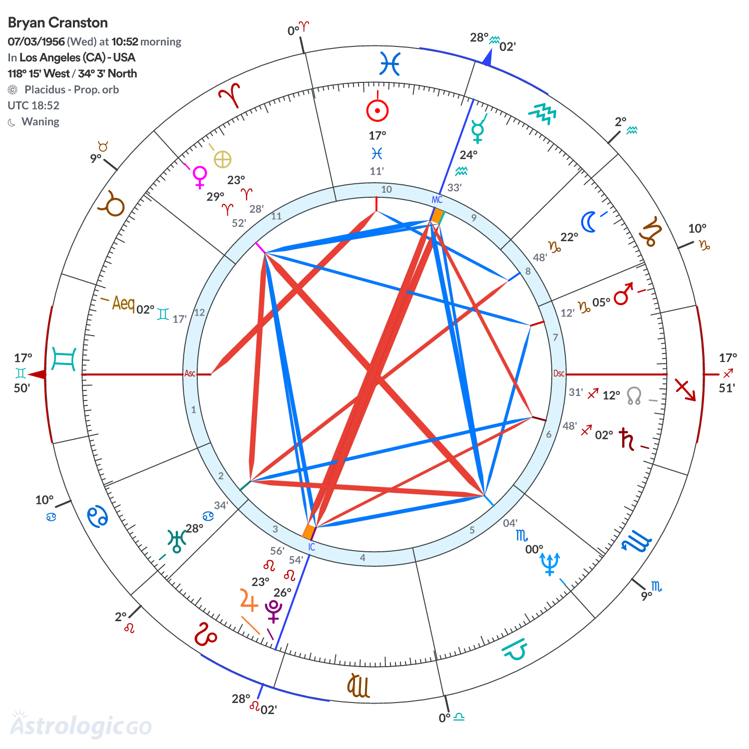 Mandala - Bryan Cranston