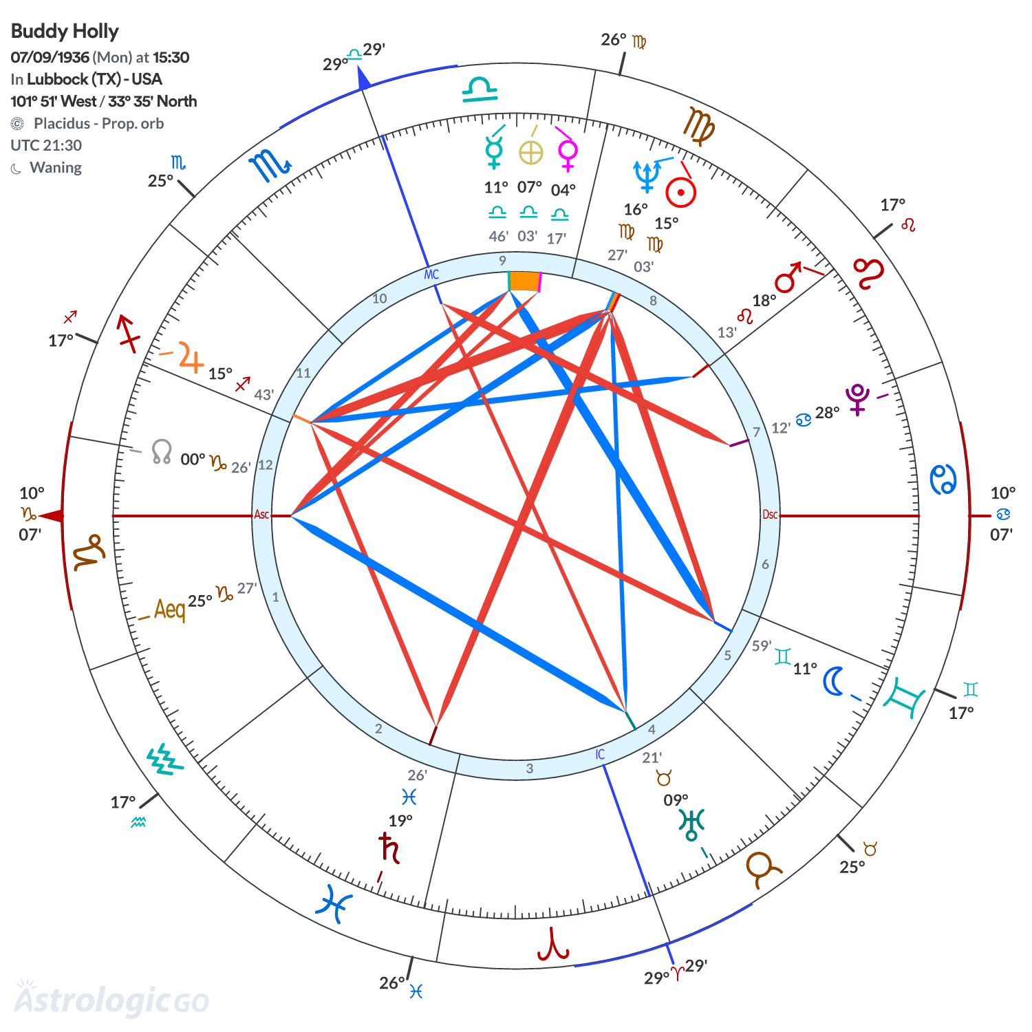 Mandala - Buddy Holly