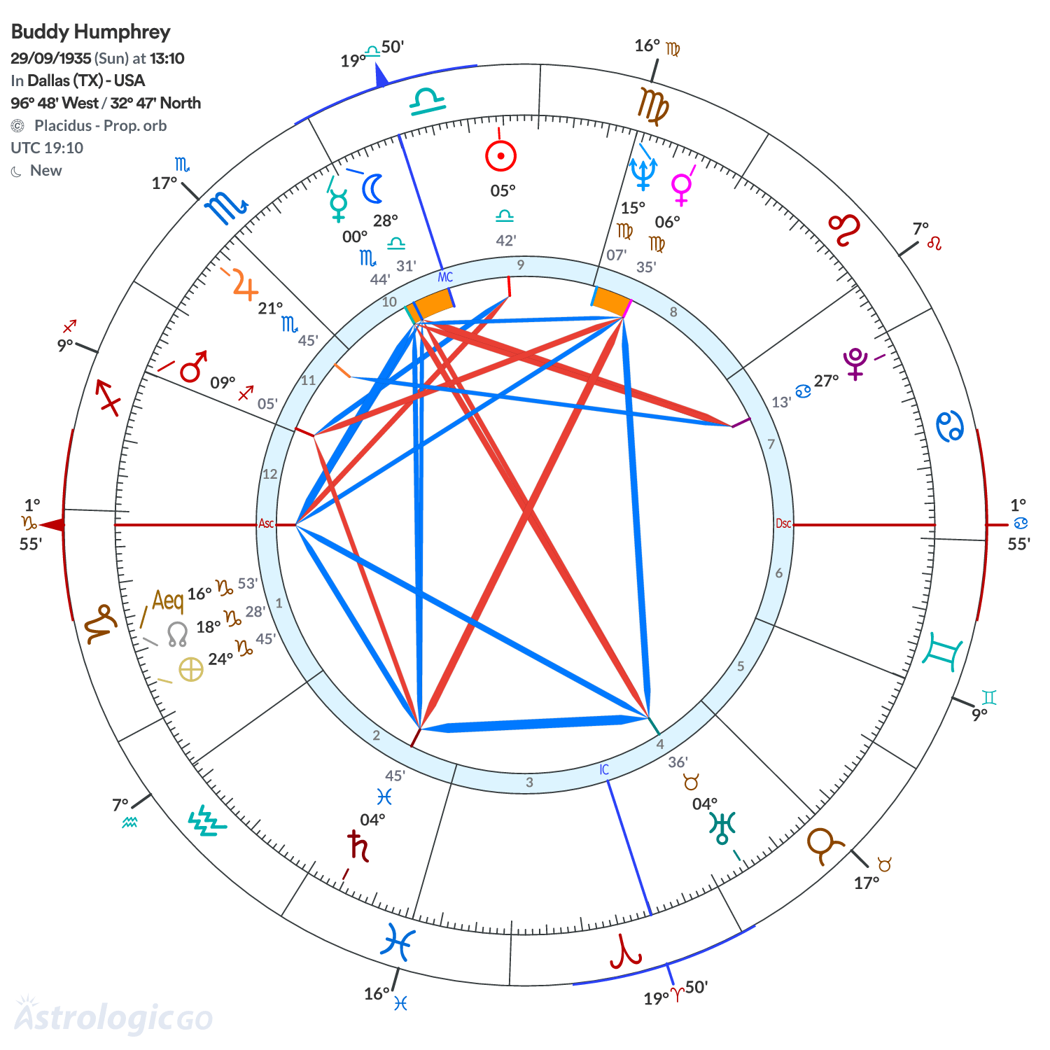Mandala - Buddy Humphrey