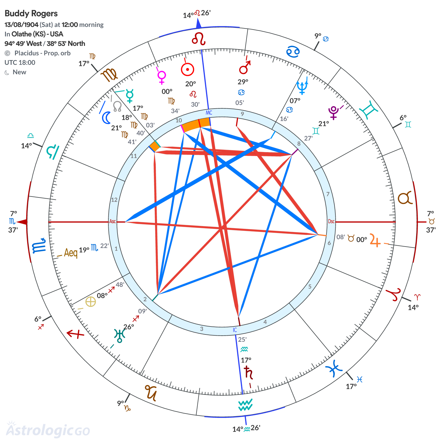 Mandala - Buddy Rogers