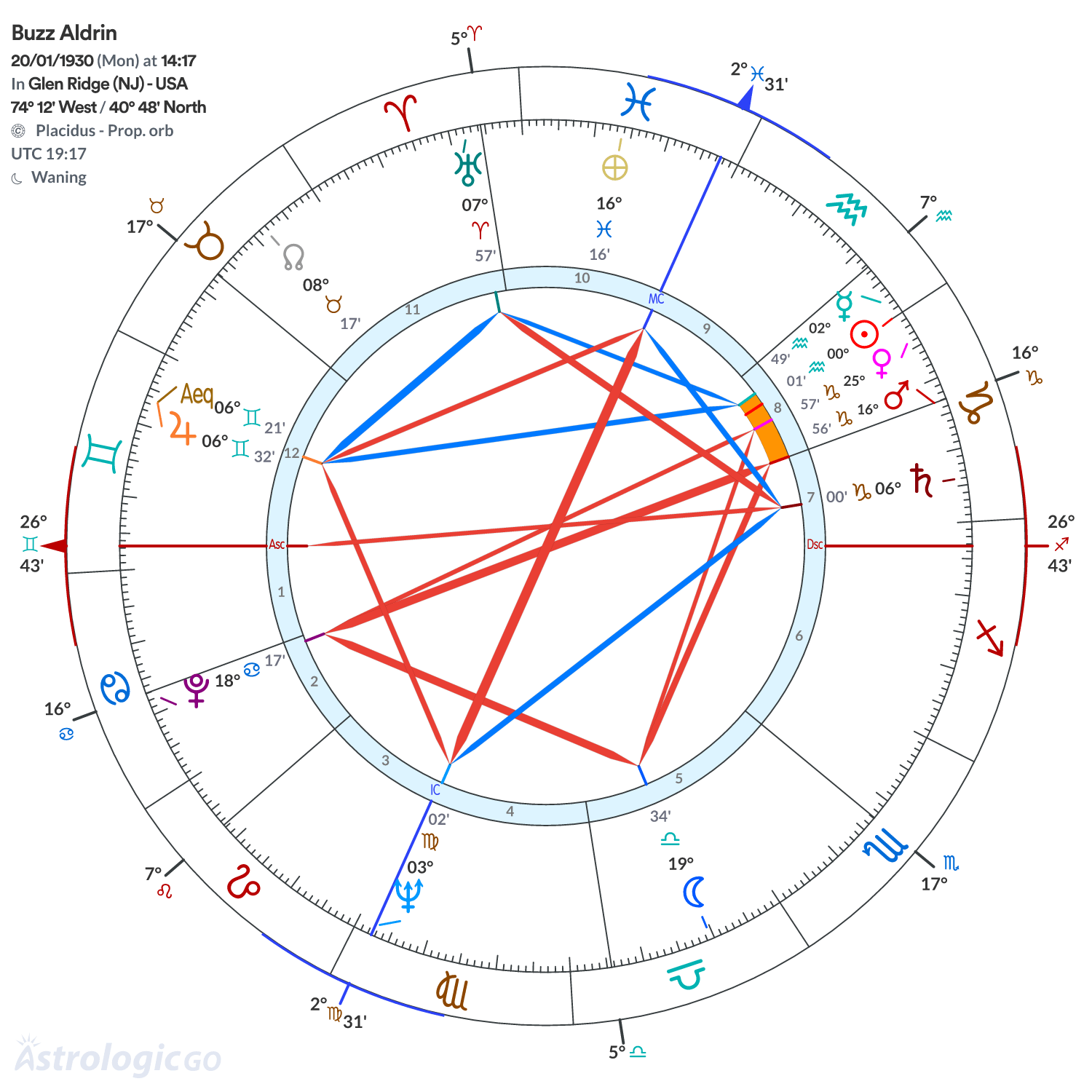 Mandala - Buzz Aldrin