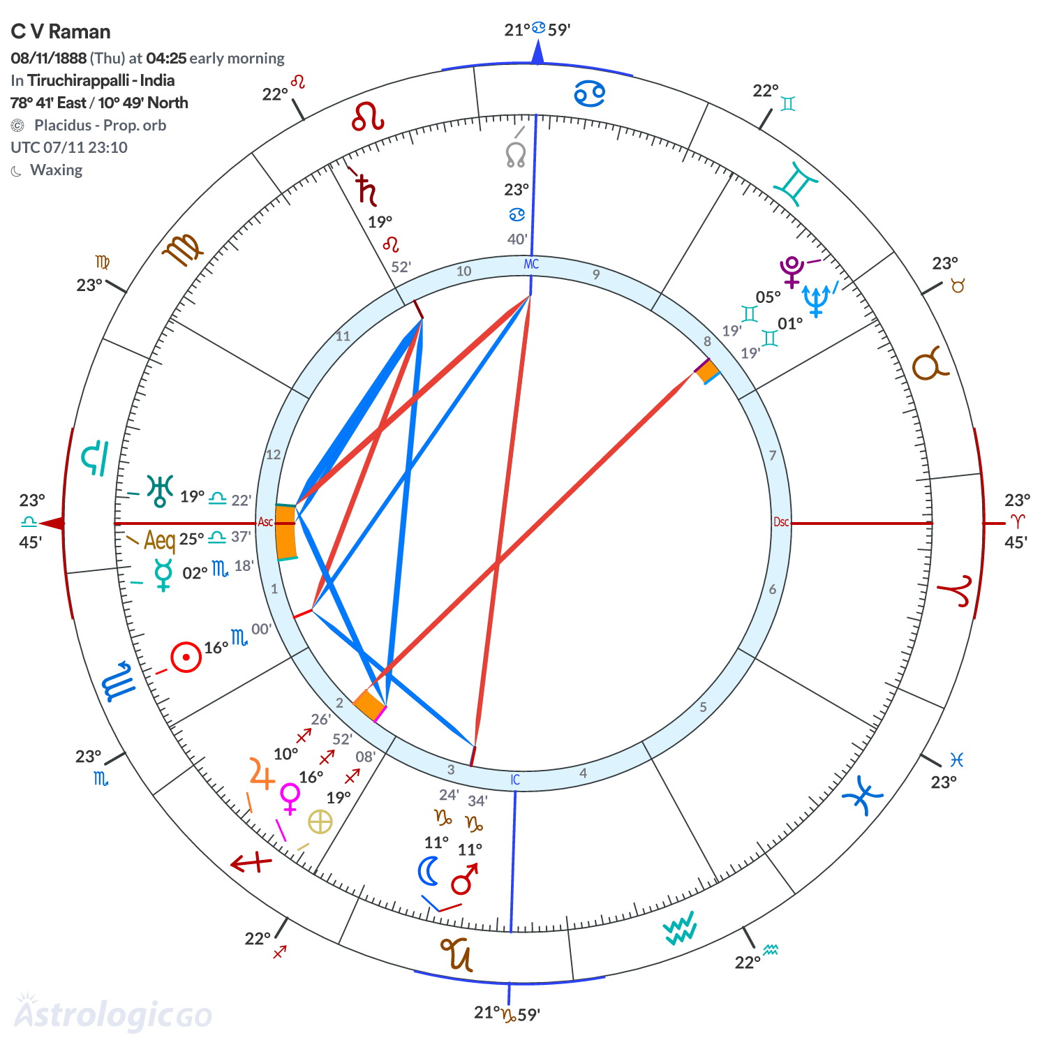Mandala - C V Raman