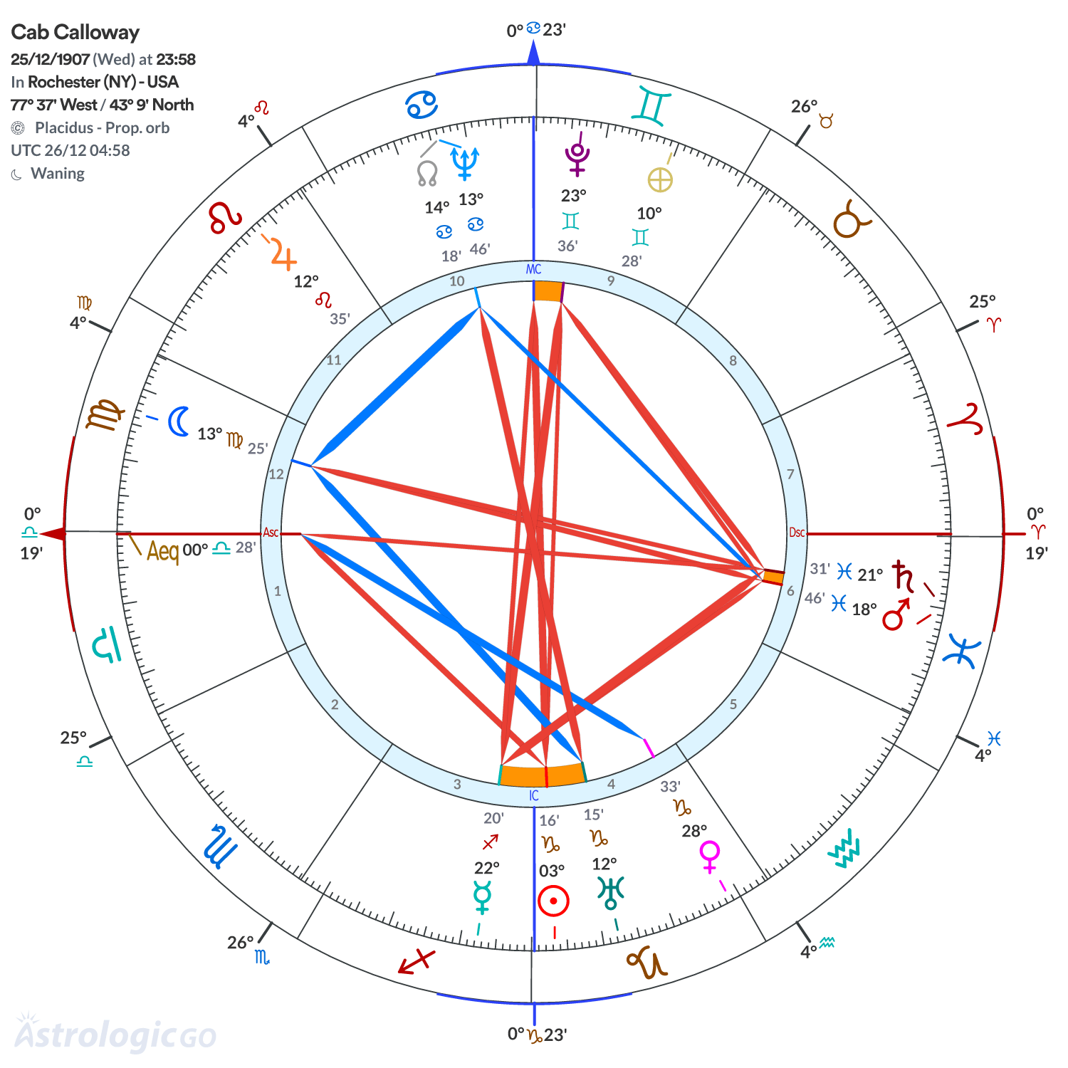 Mandala - Cab Calloway