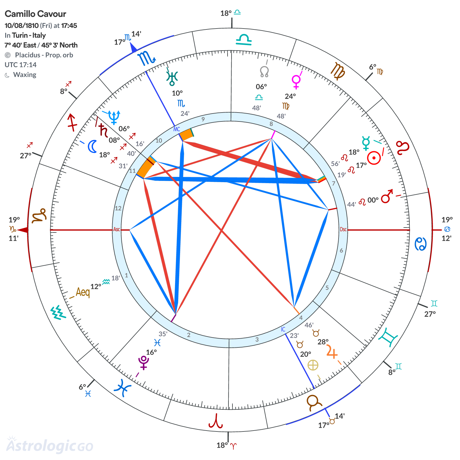 Mandala - Camillo Cavour