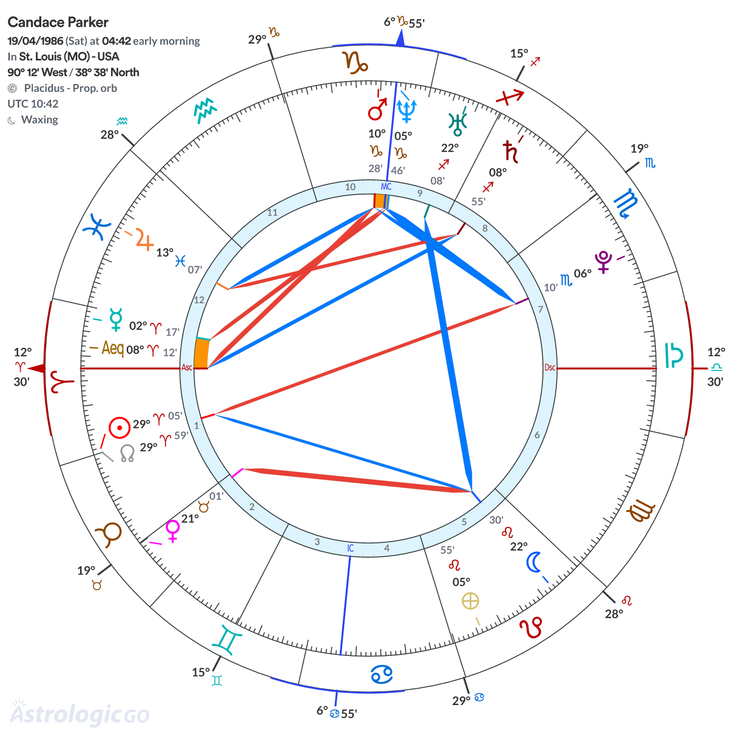 Mandala - Candace Parker