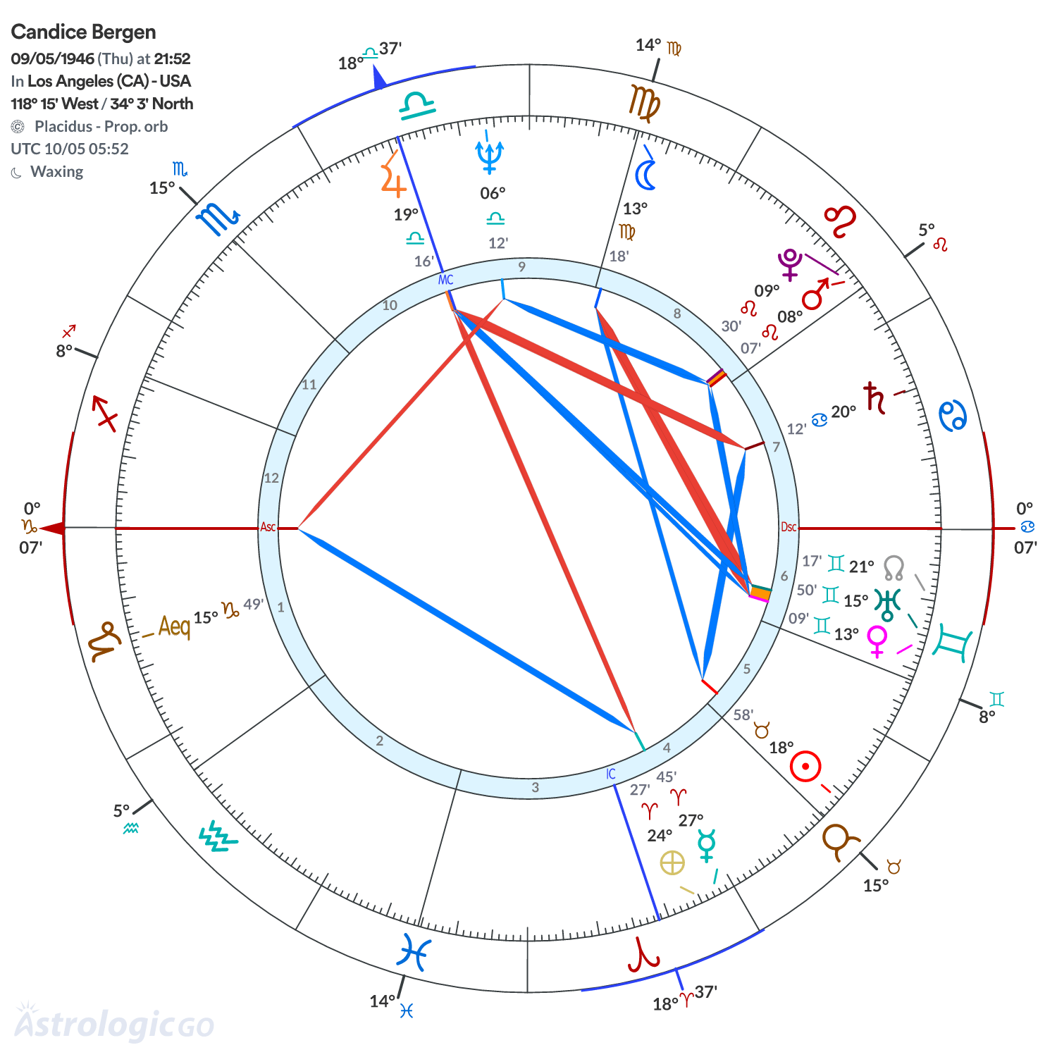 Mandala - Candice Bergen