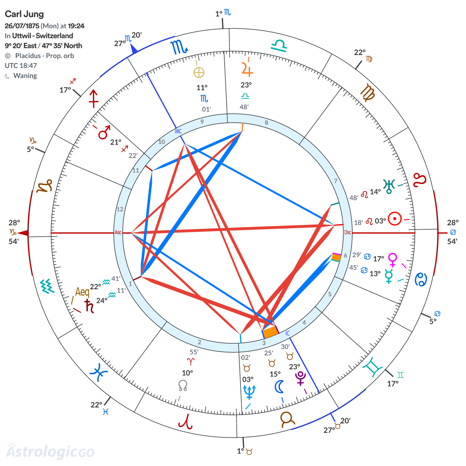 Mandala - Carl Jung
