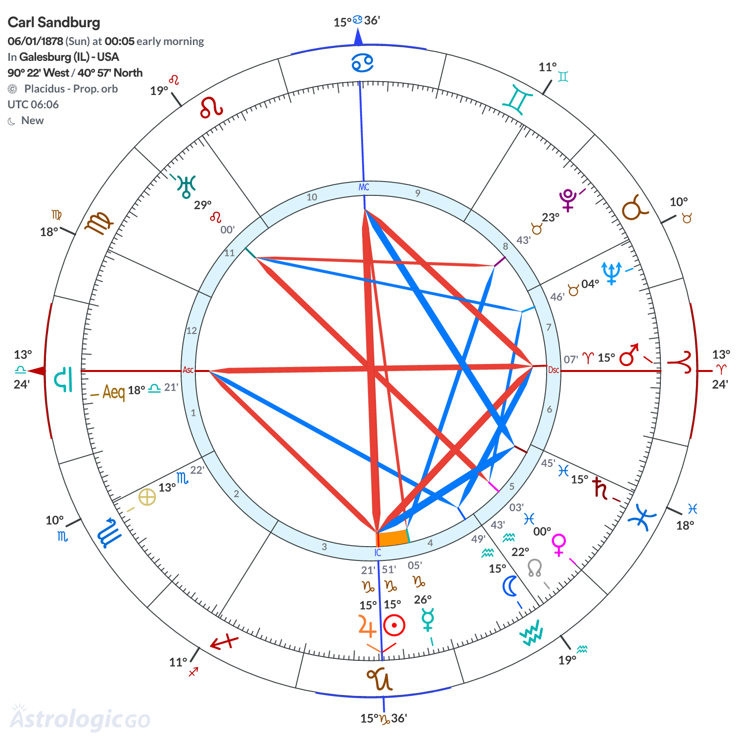 Mandala - Carl Sandburg