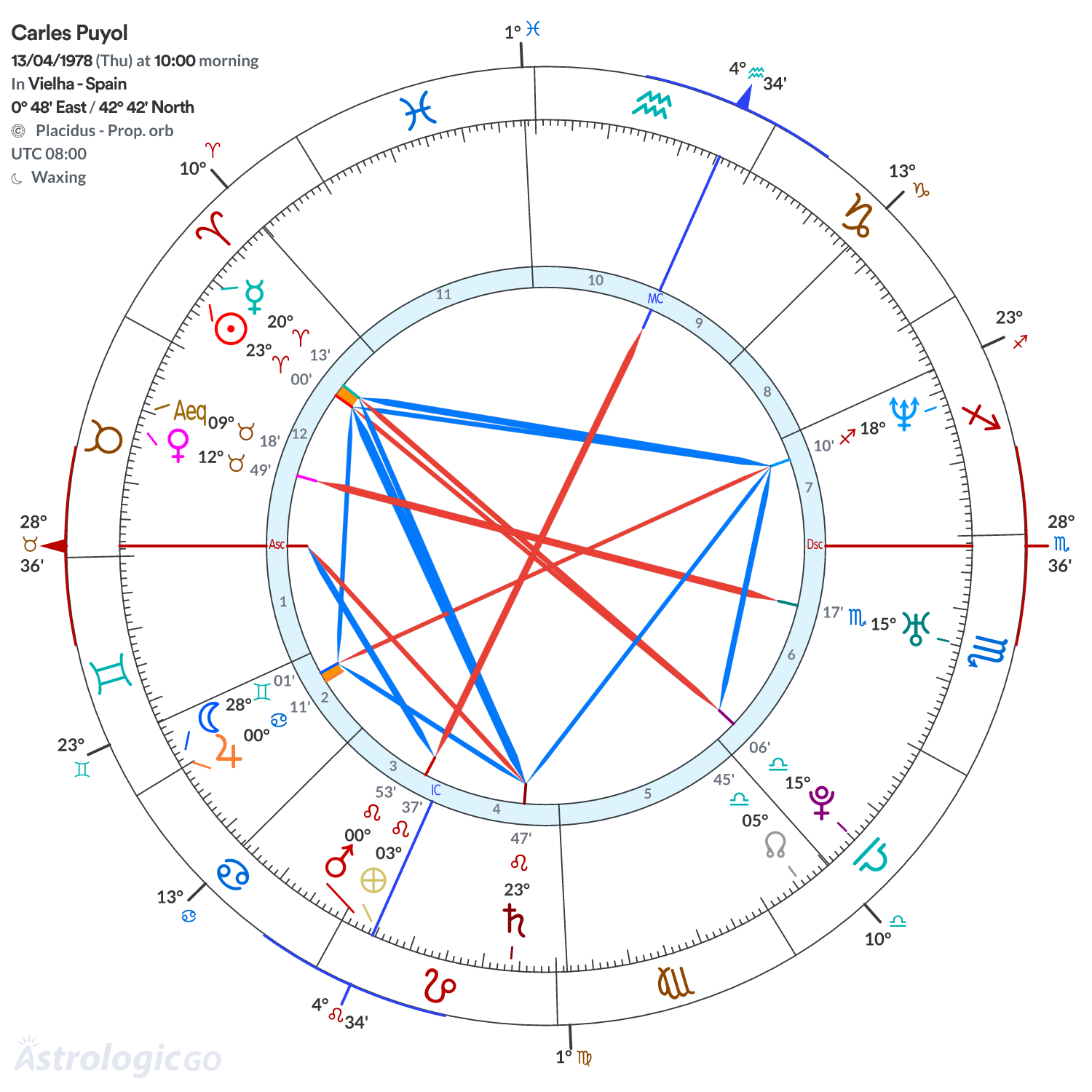 Mandala - Carles Puyol