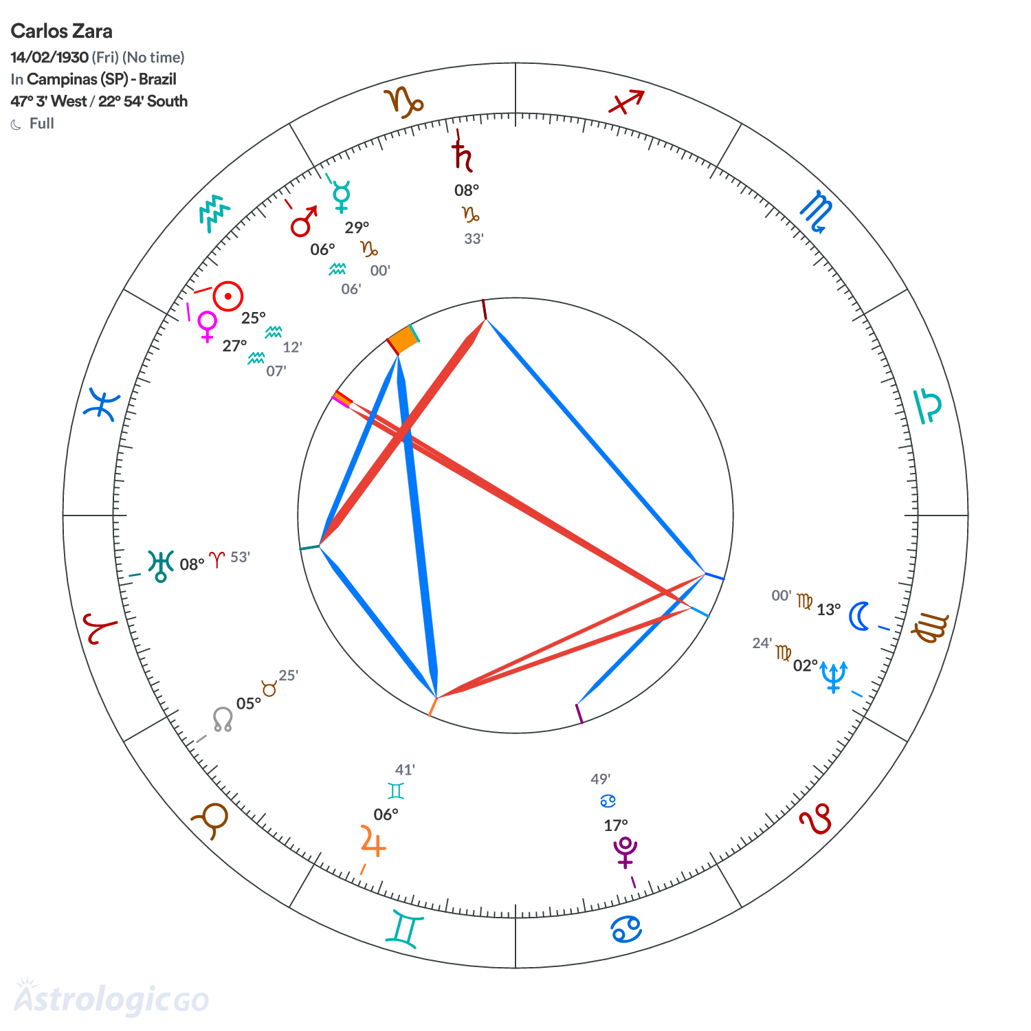 Mandala - Carlos Zara