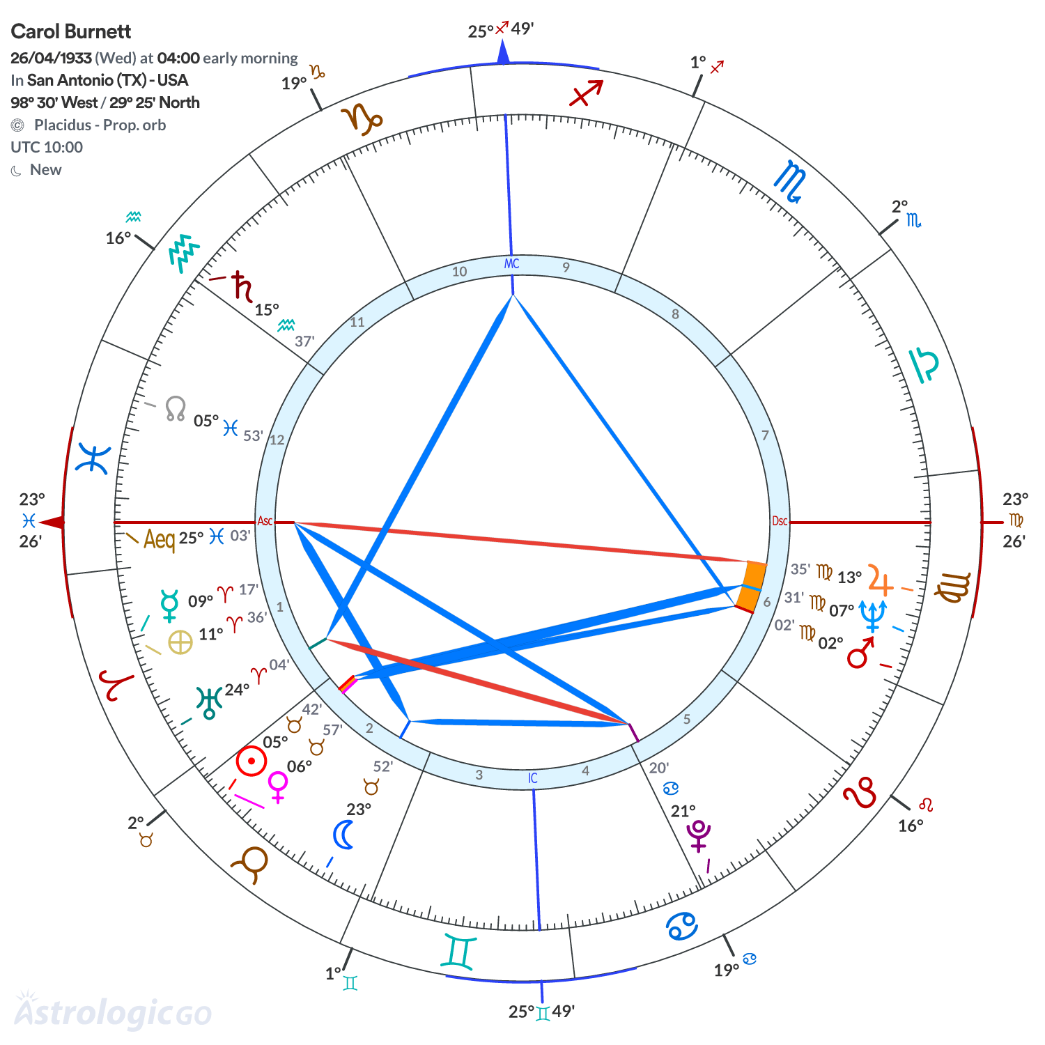 Mandala - Carol Burnett