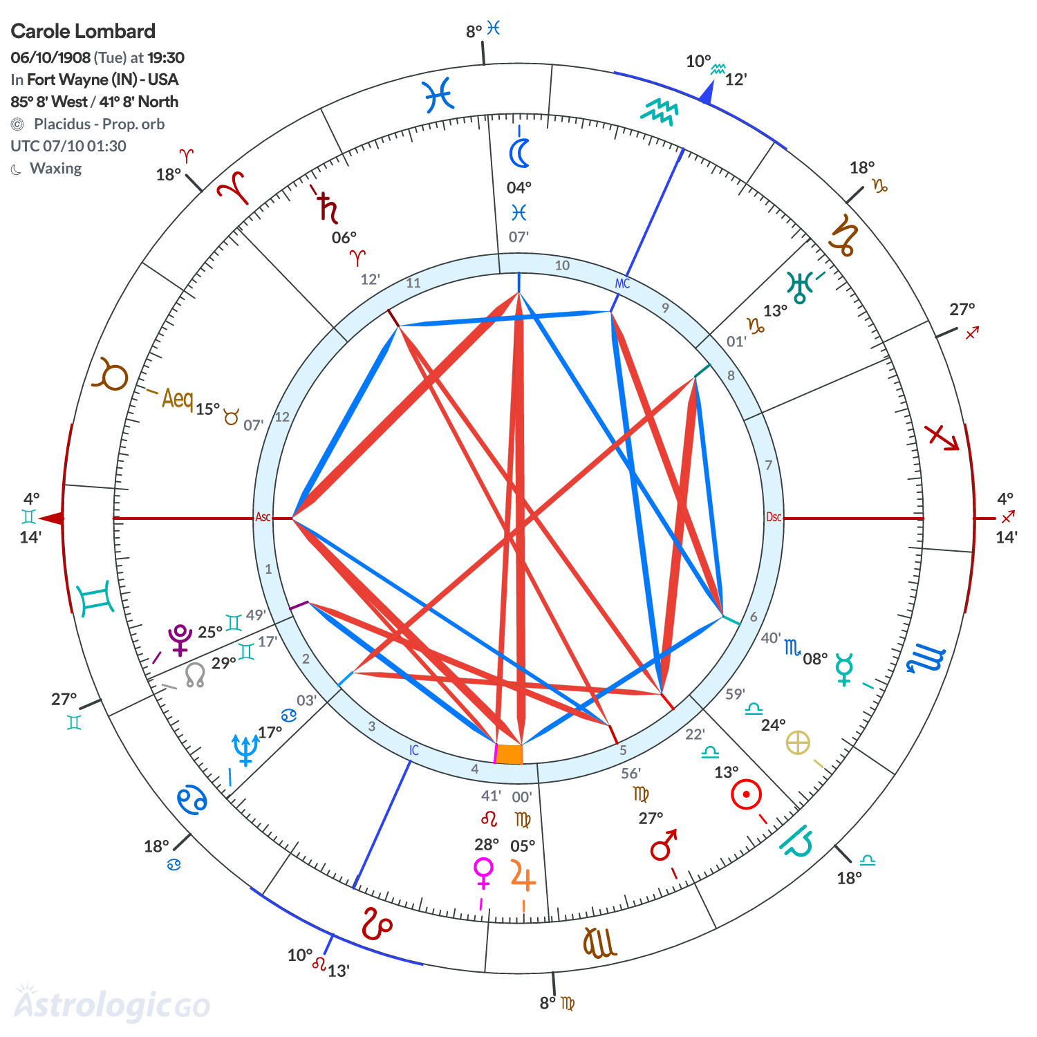 Mandala - Carole Lombard