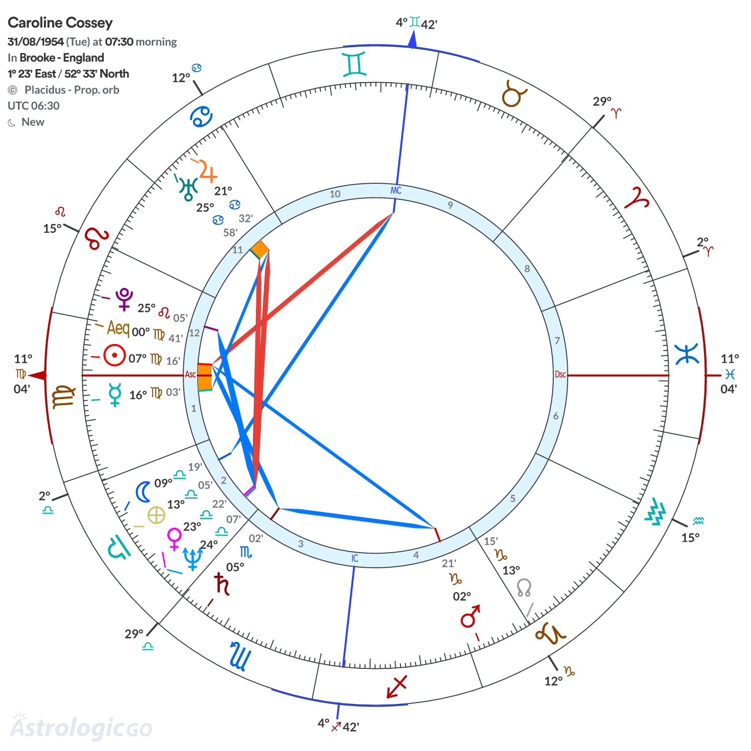 Mandala - Caroline Cossey