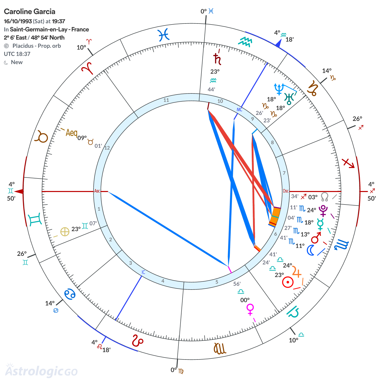 Mandala - Caroline Garcia