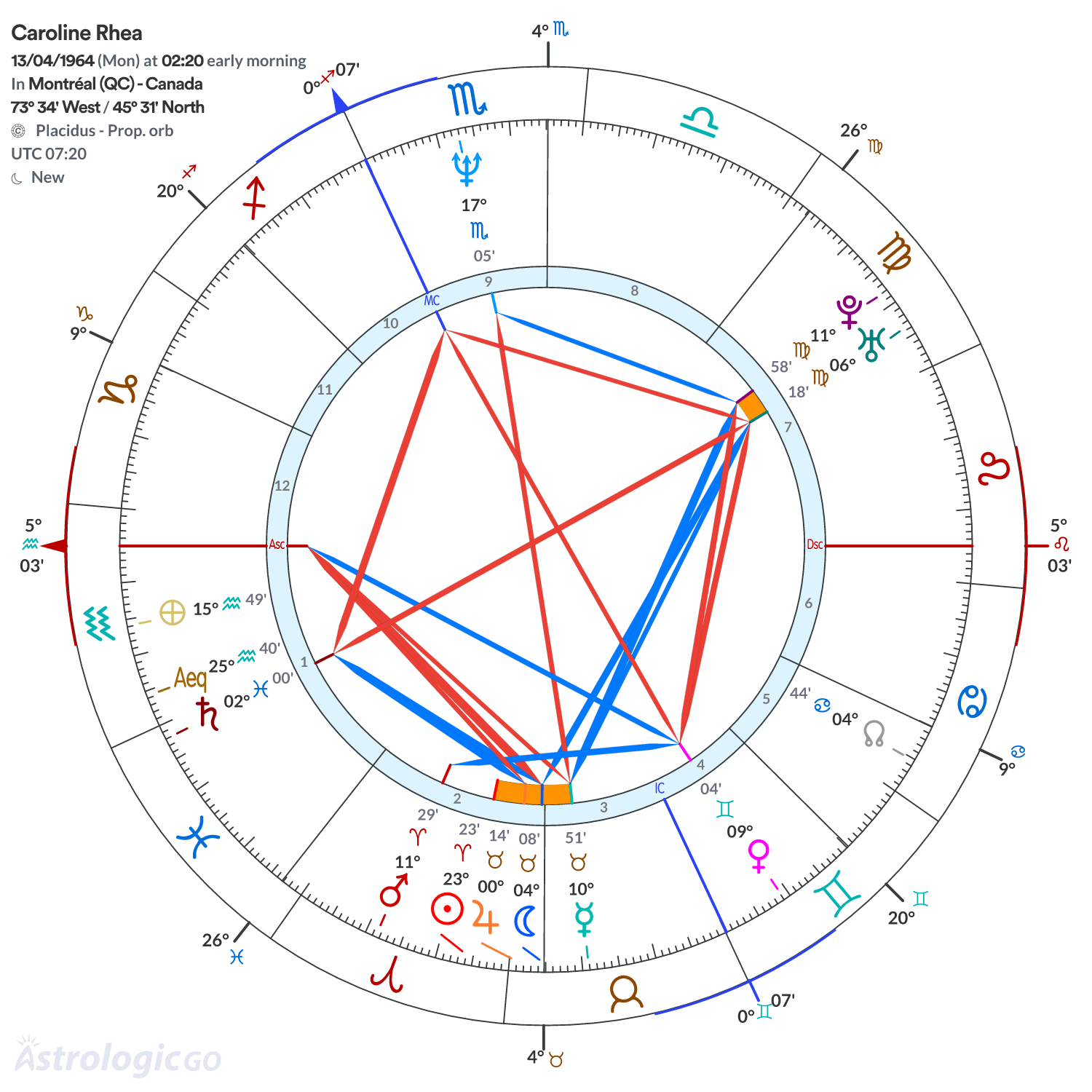 Mandala - Caroline Rhea