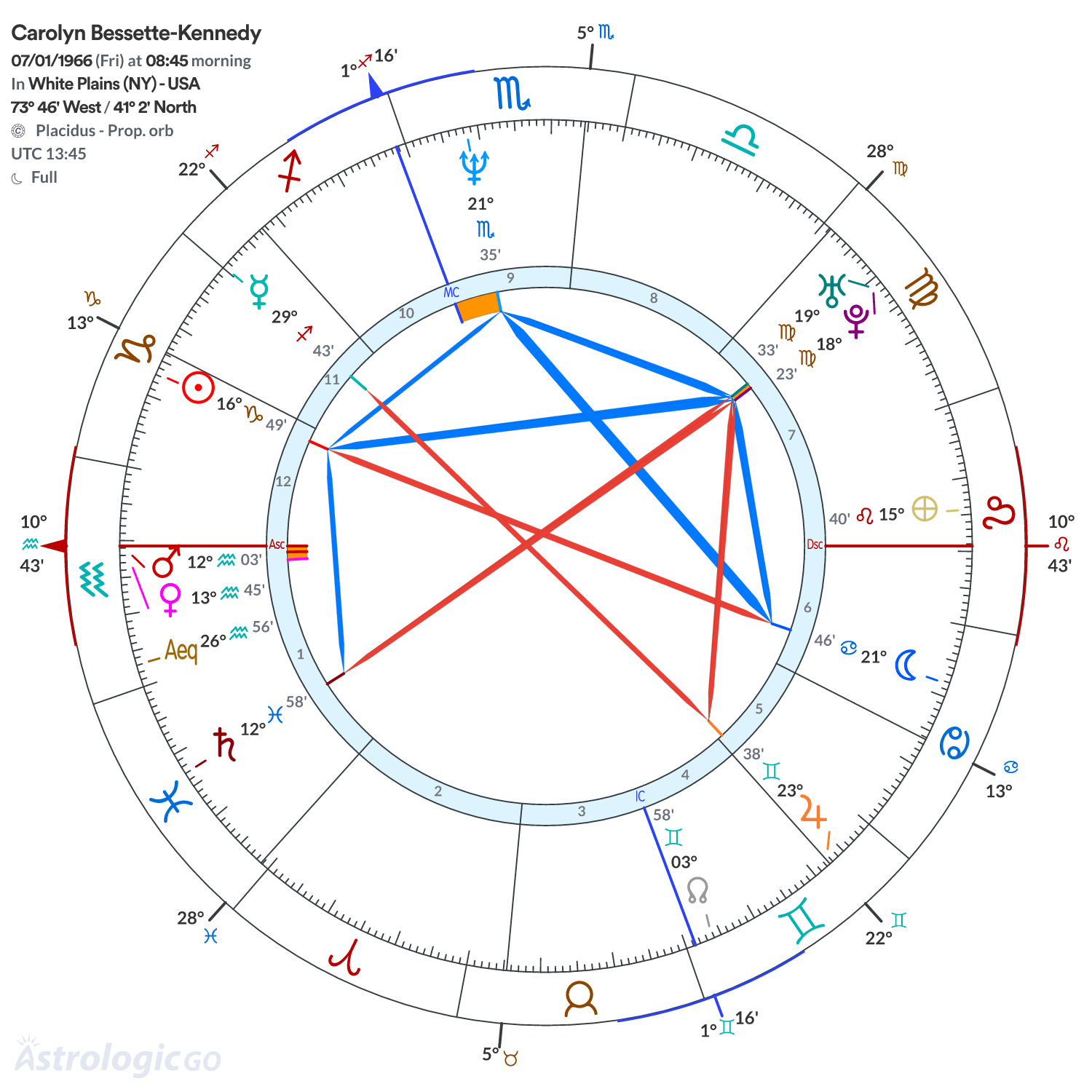 Mandala - Carolyn Bessette-Kennedy