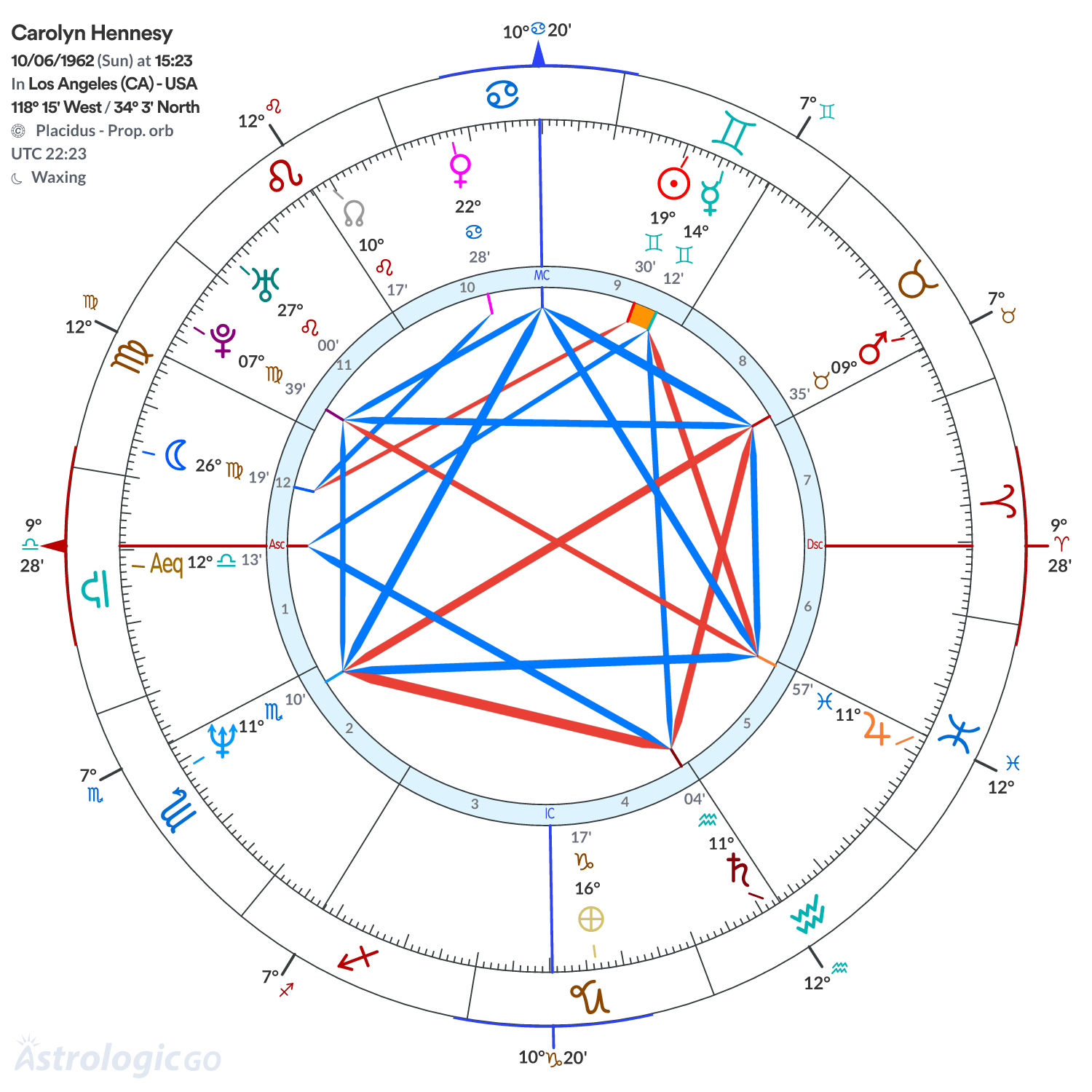 Mandala - Carolyn Hennesy
