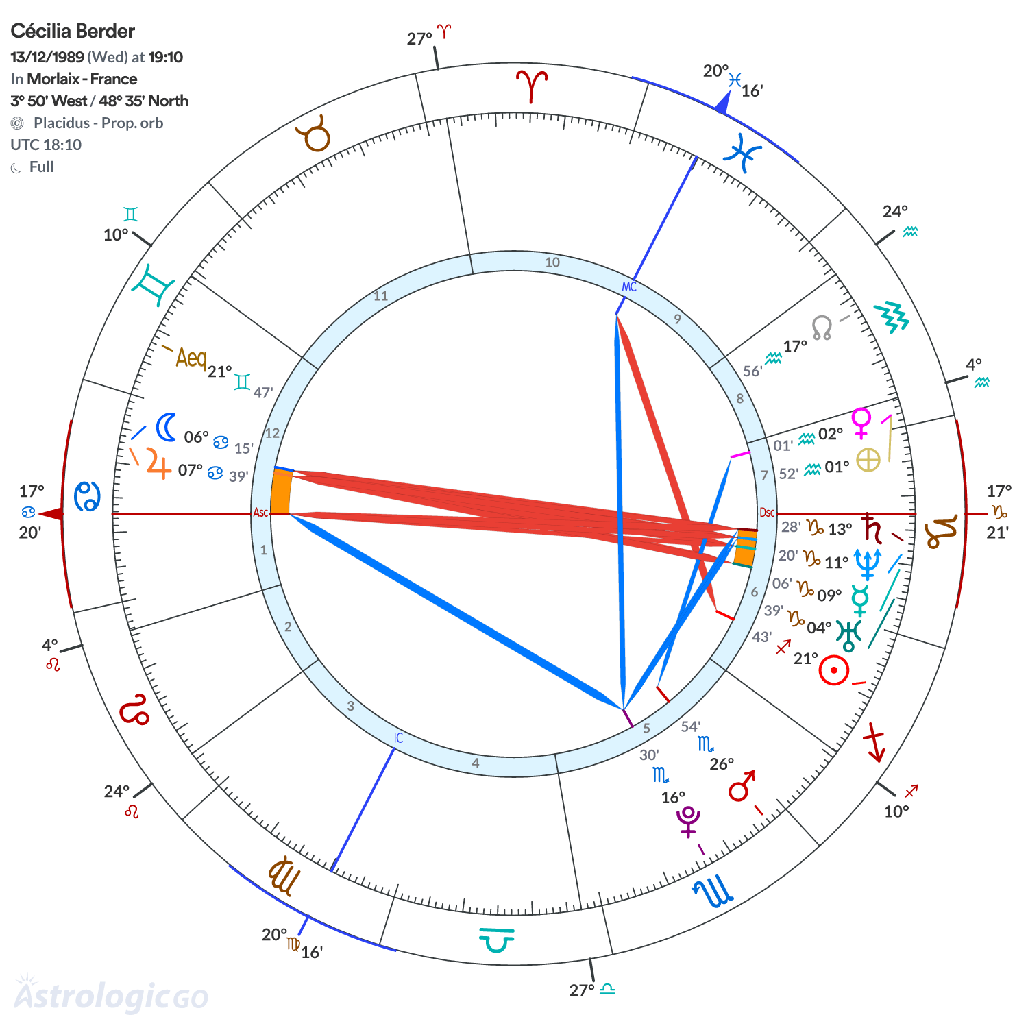 Mandala - Cécilia Berder