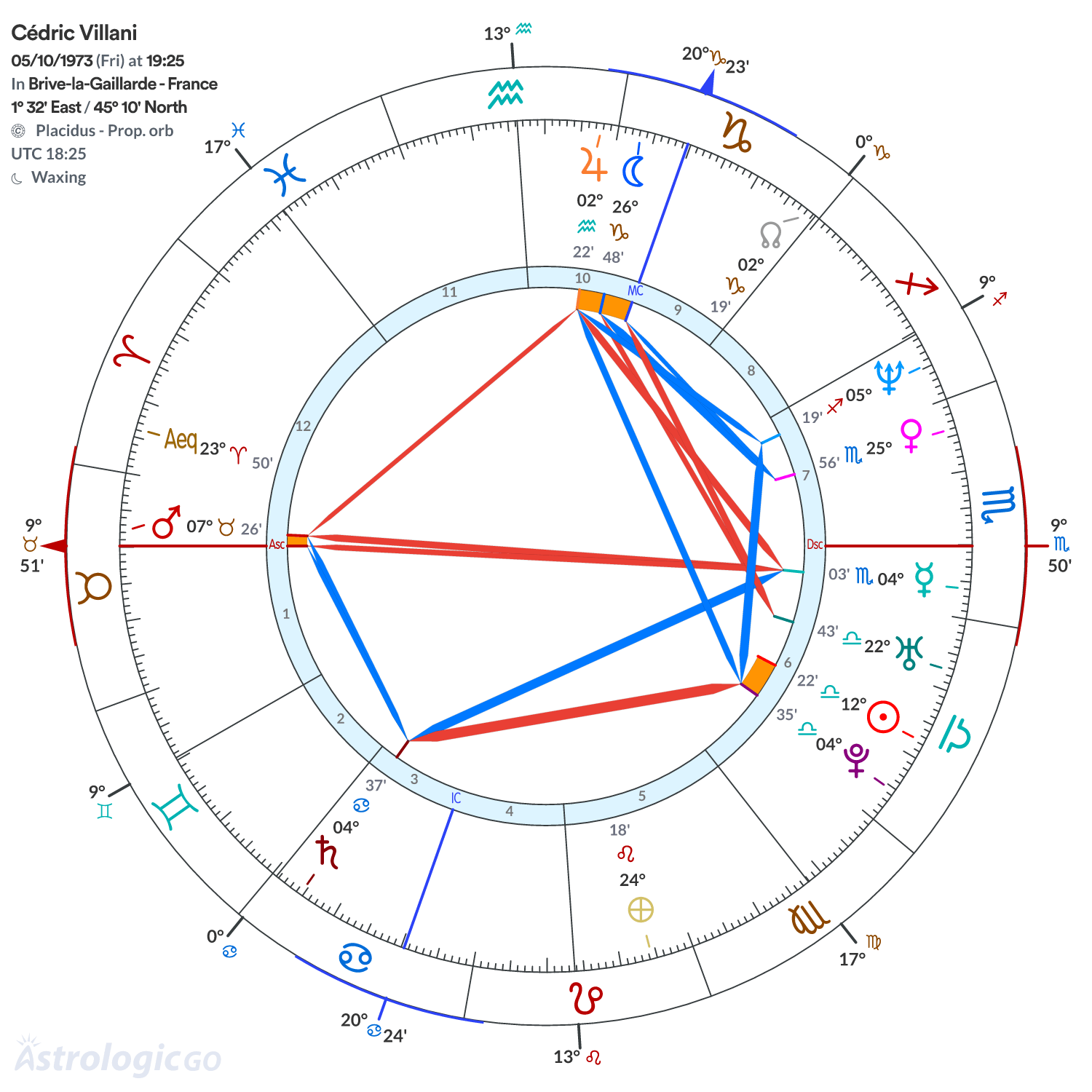 Mandala - Cédric Villani