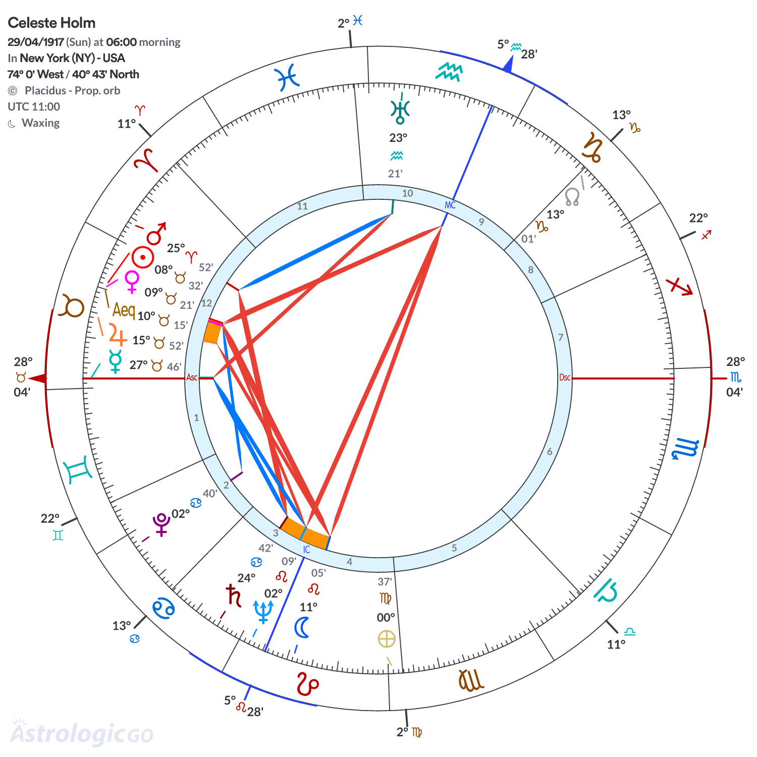 Mandala - Celeste Holm