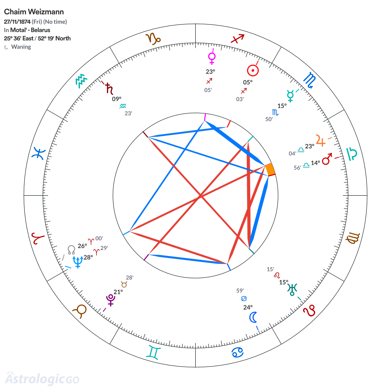 Mandala - Chaim Weizmann
