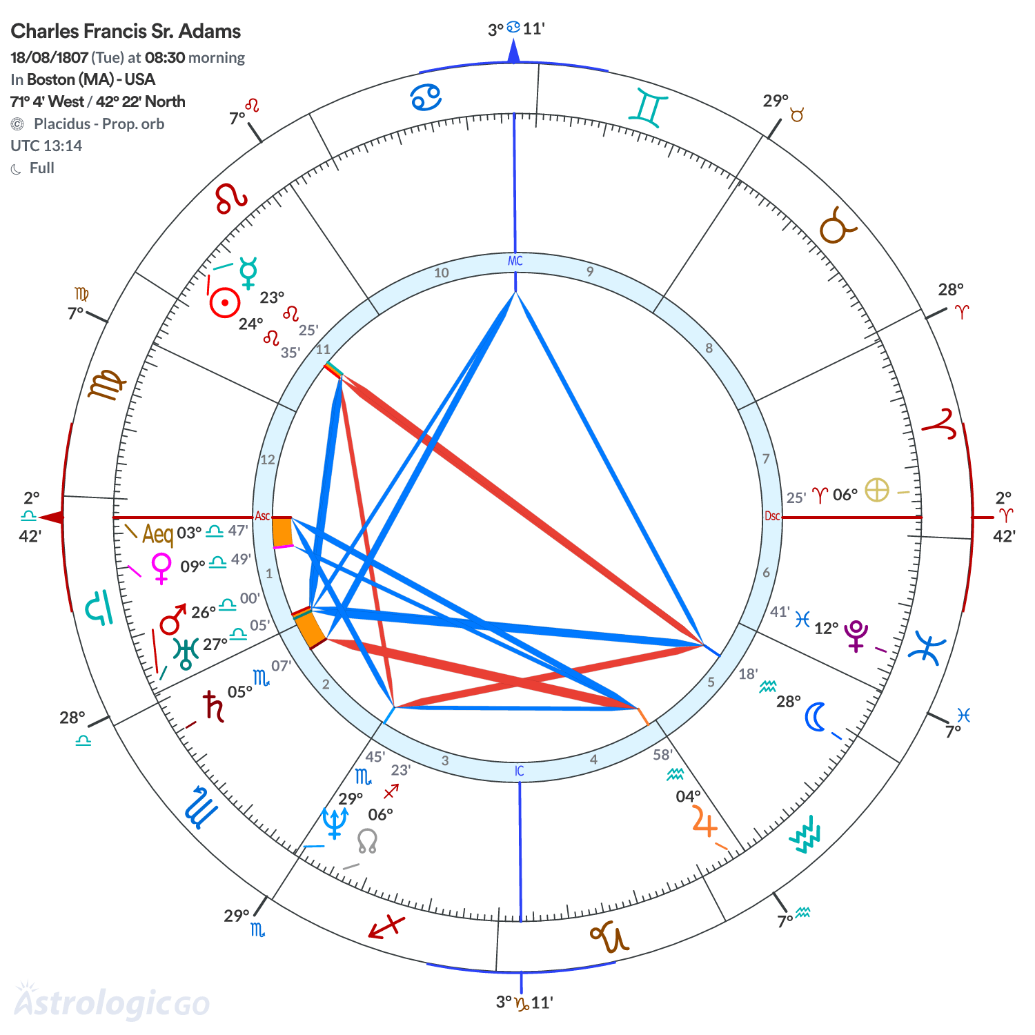 Mandala - Charles Francis Sr. Adams