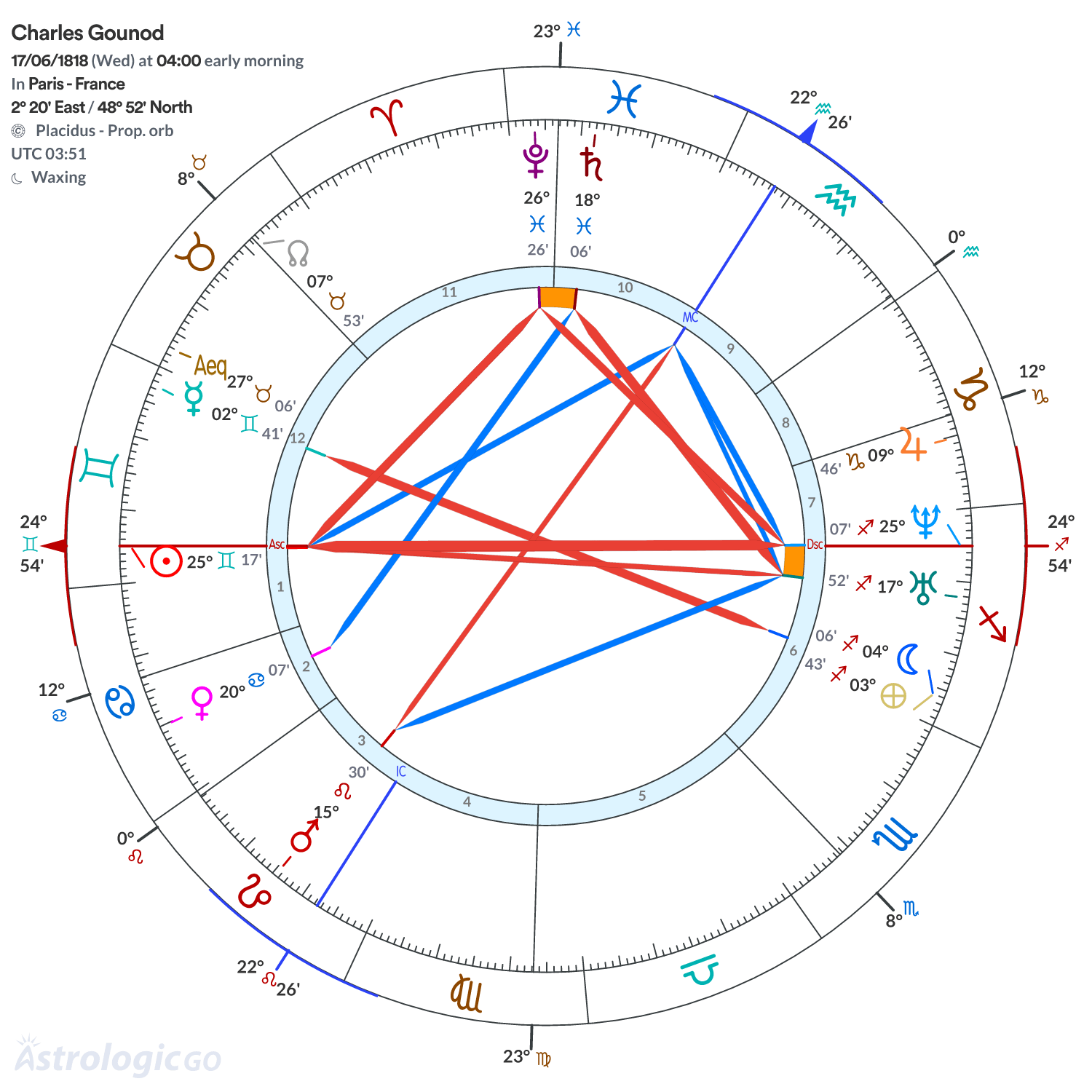 Mandala - Charles Gounod
