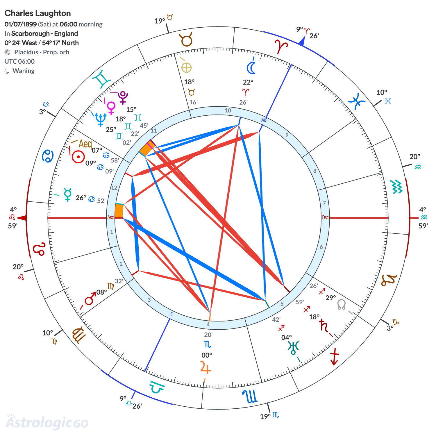 Mandala - Charles Laughton