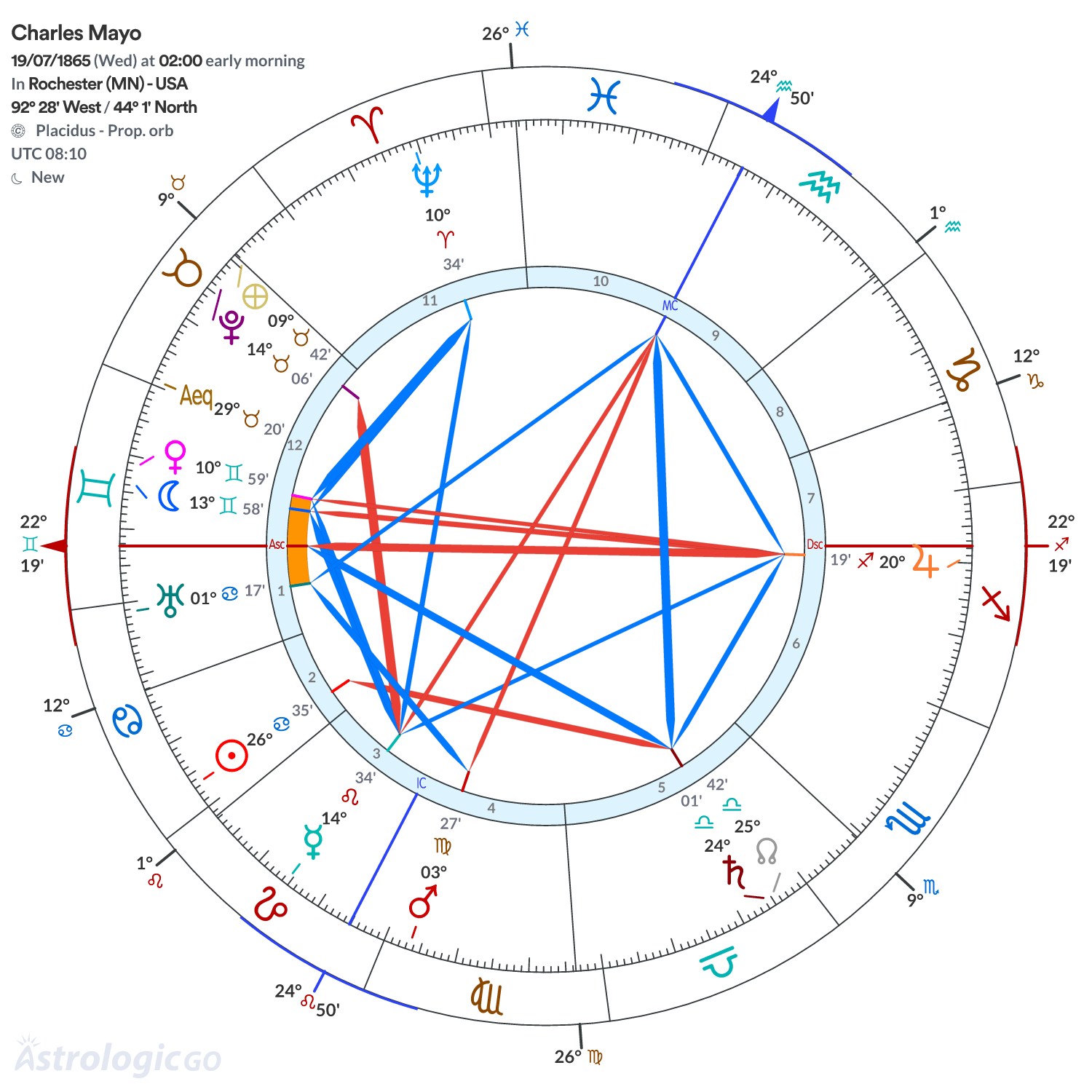 Mandala - Charles Mayo